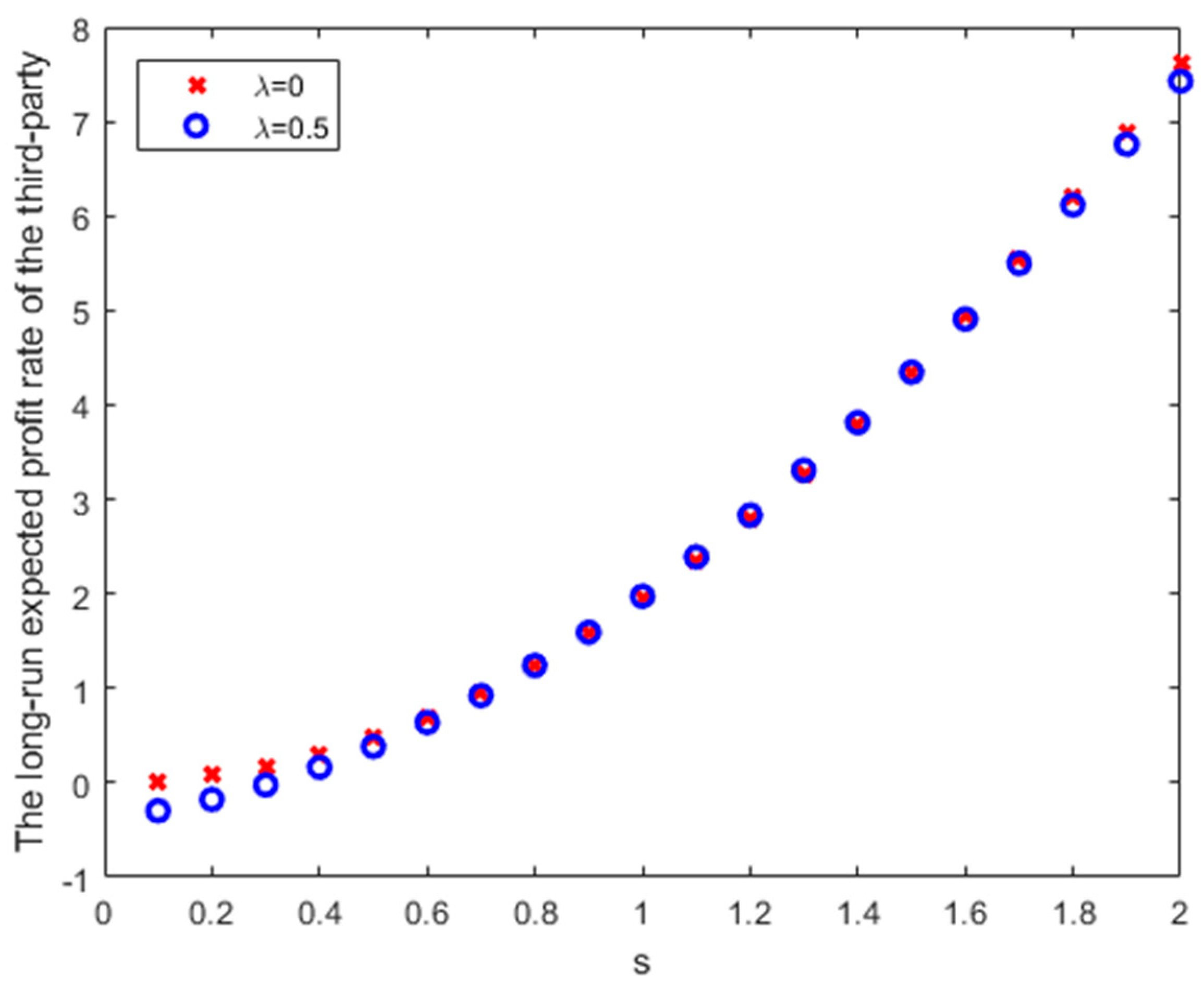 Sustainability 11 02241 g008