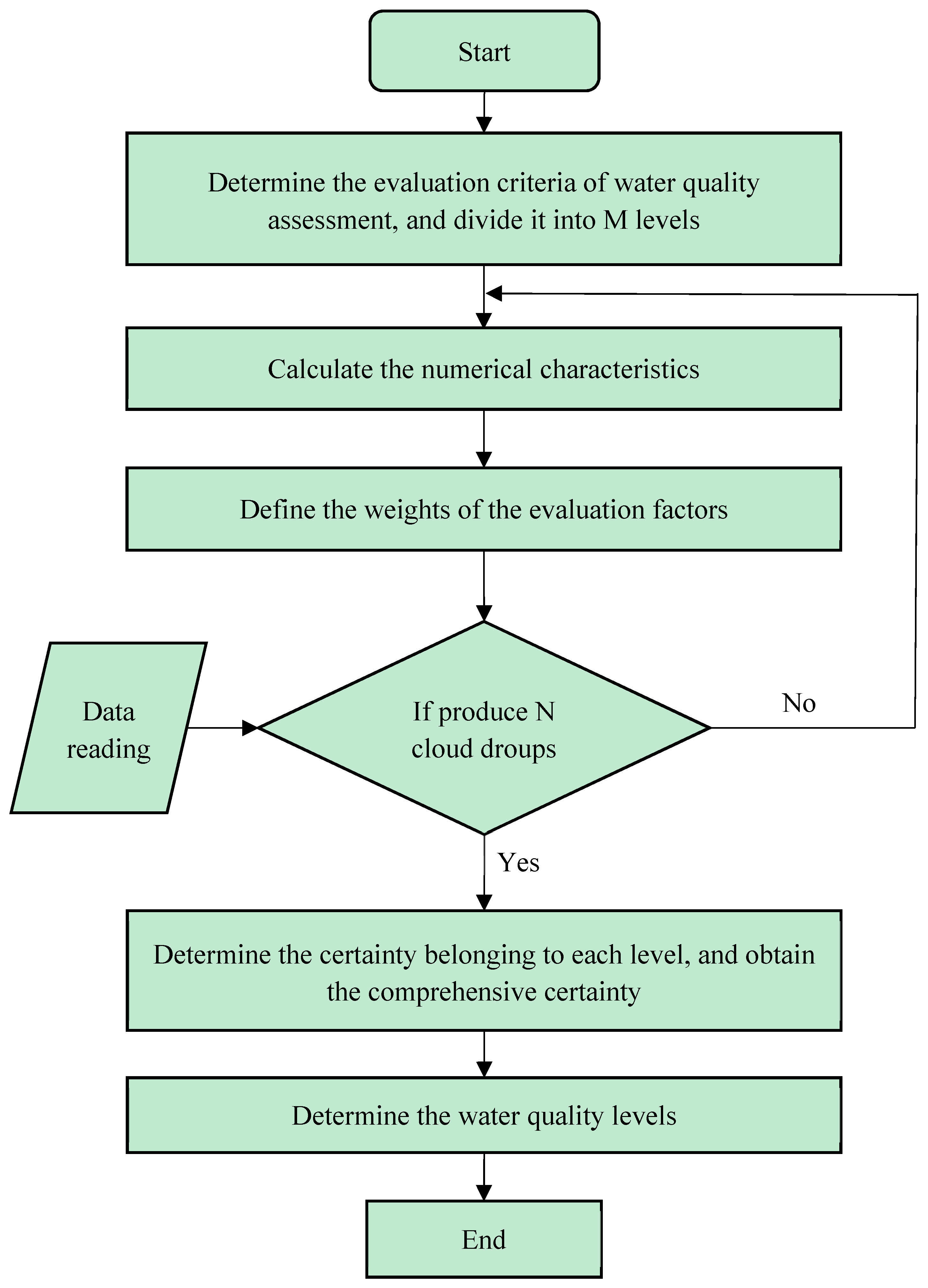 Sustainability 11 02248 g004
