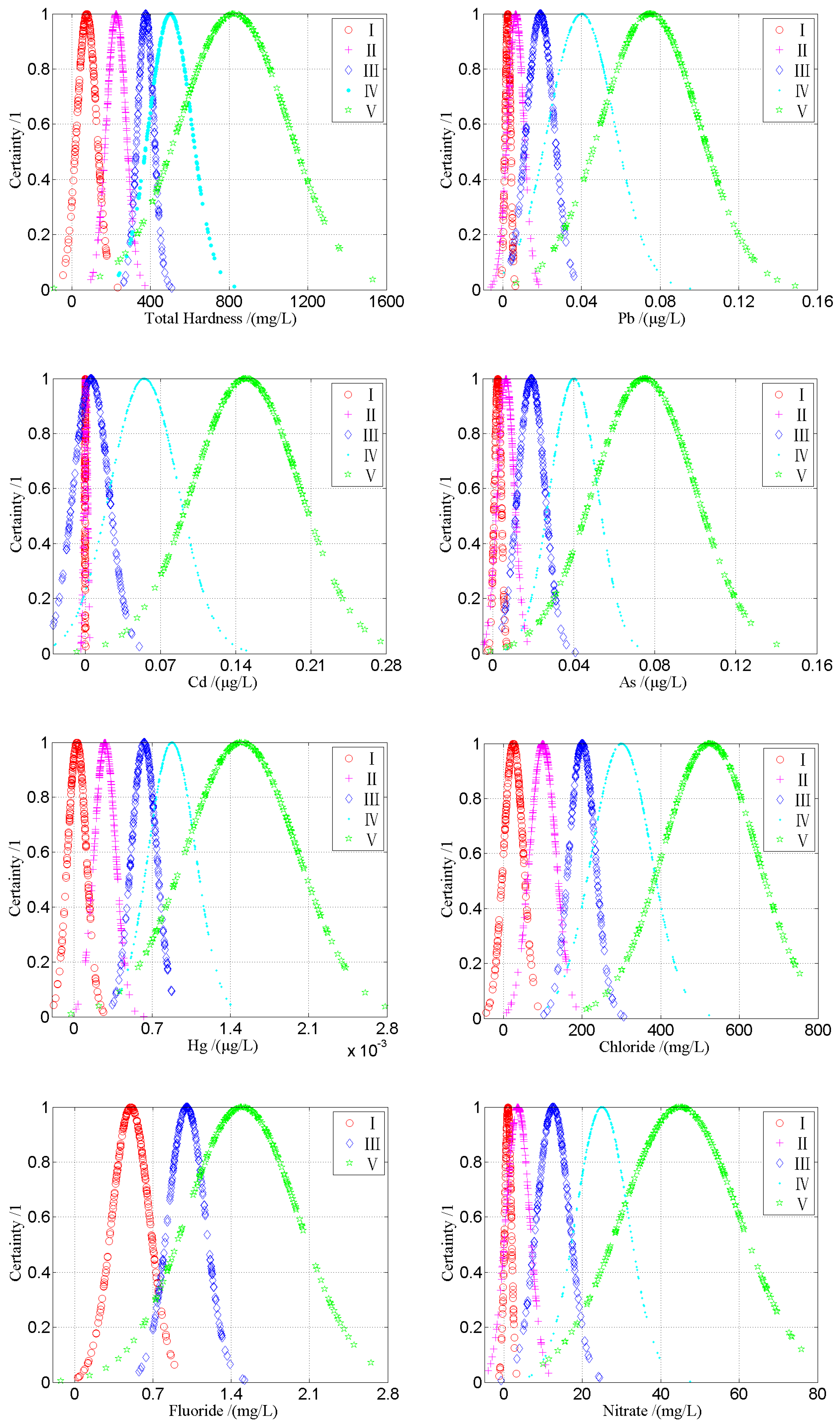 Sustainability 11 02248 g005a