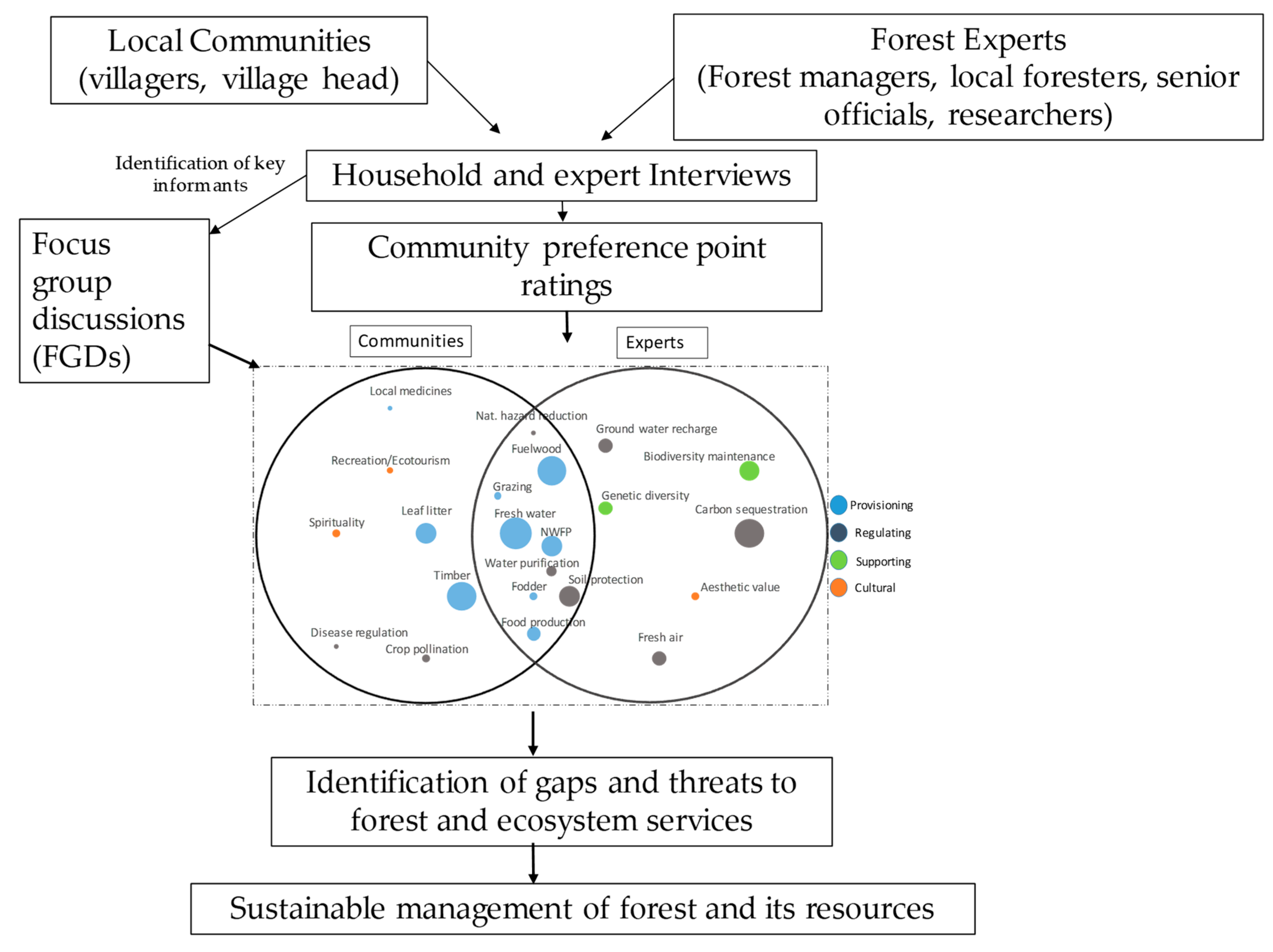 Sustainability 11 02250 g002