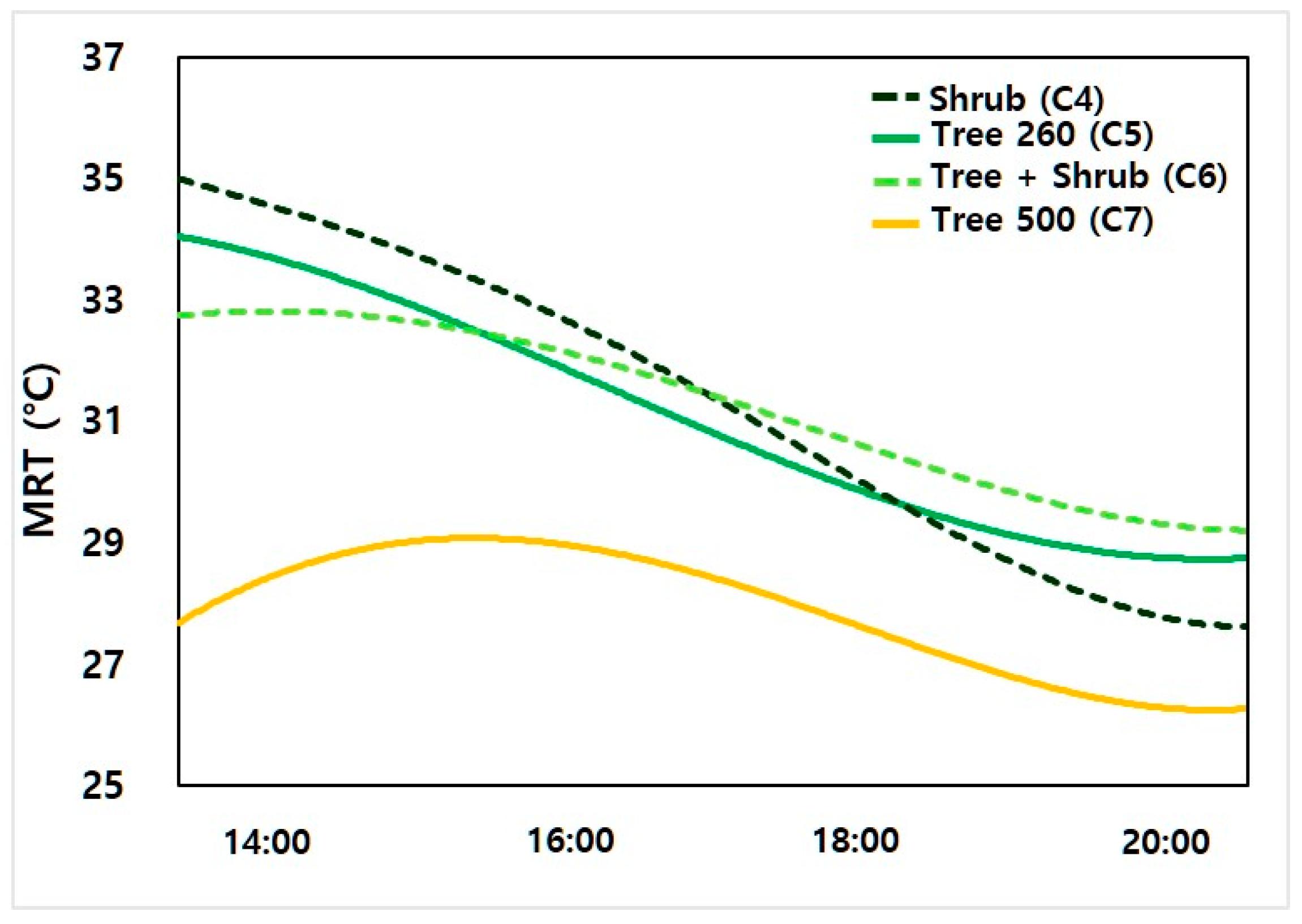 Sustainability 11 02251 g005