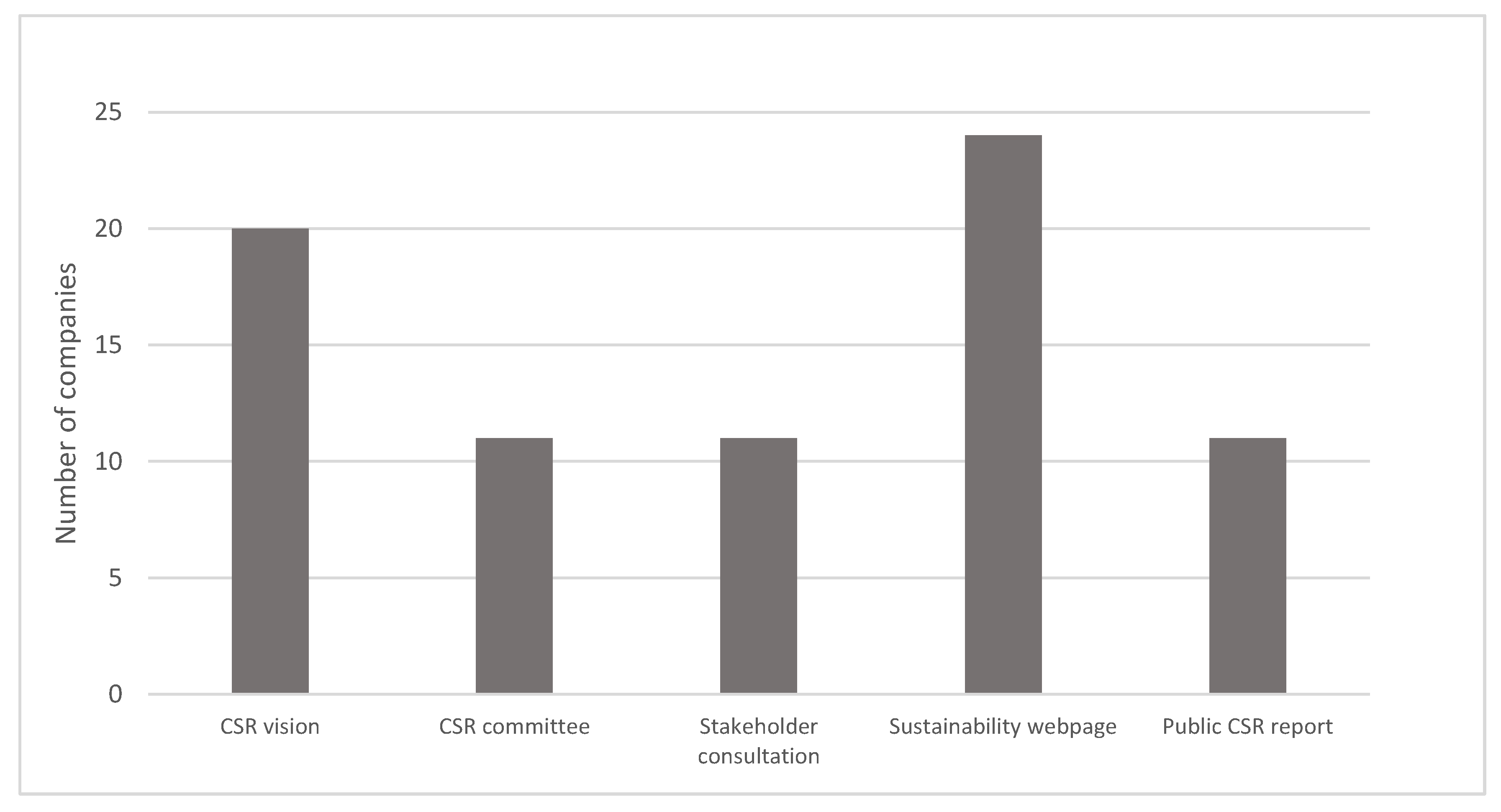 Sustainability 11 02254 g002