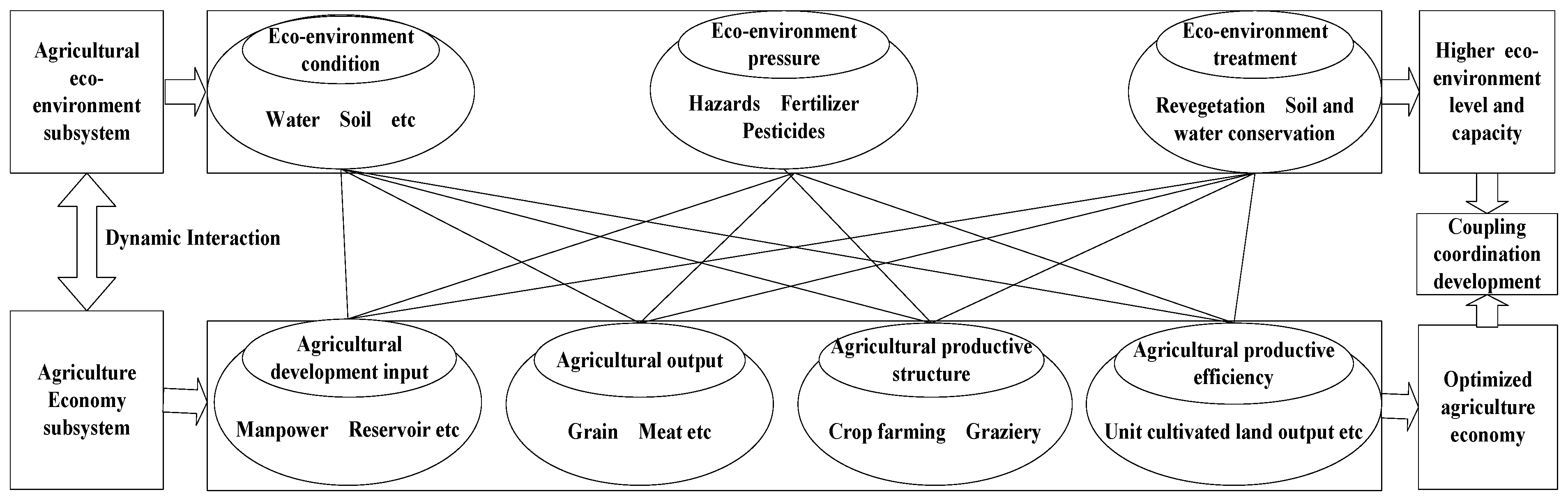 Sustainability 11 02259 g002 Sustainability 11 02259 g002