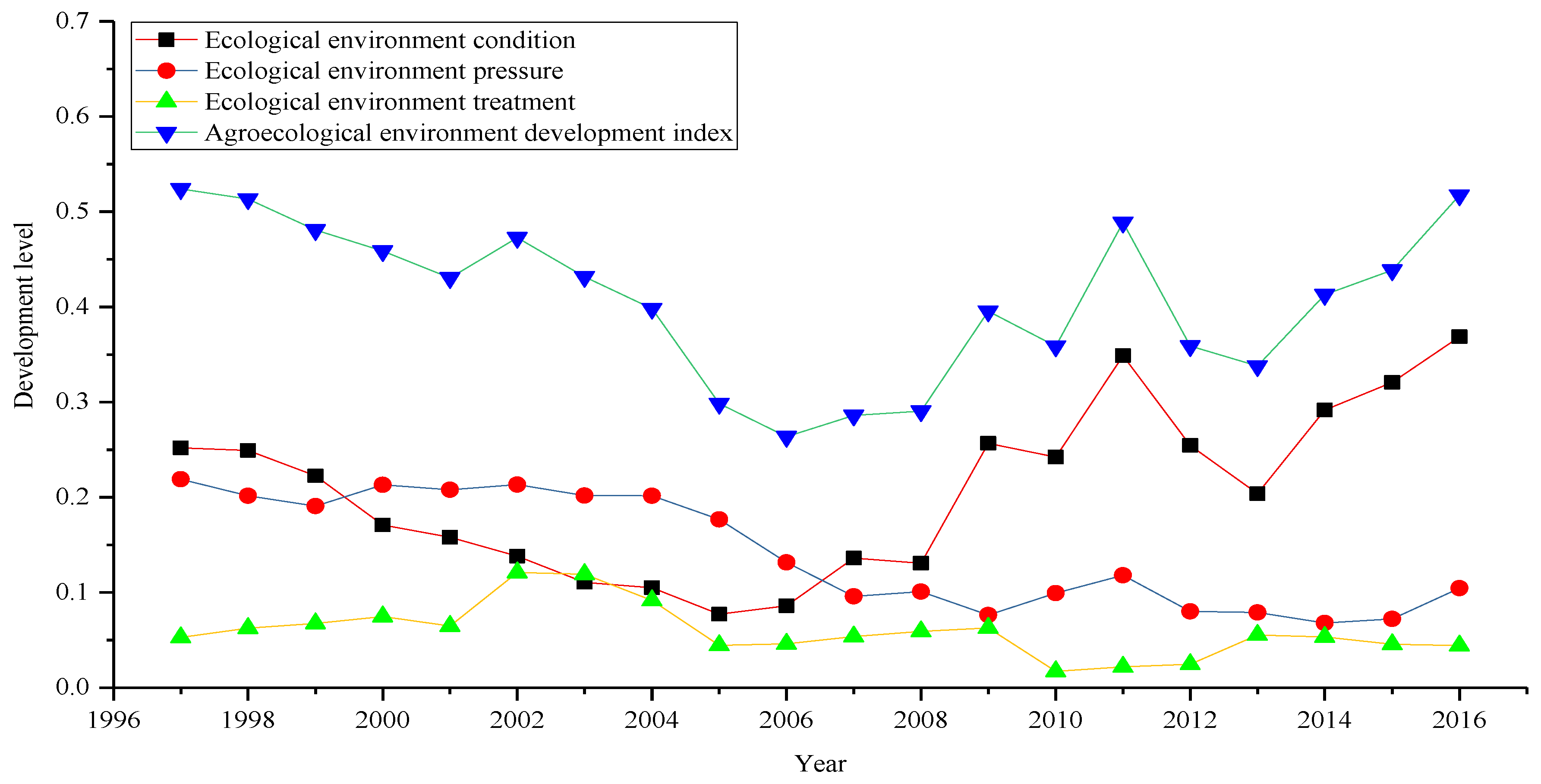 Sustainability 11 02259 g003 Sustainability 11 02259 g003