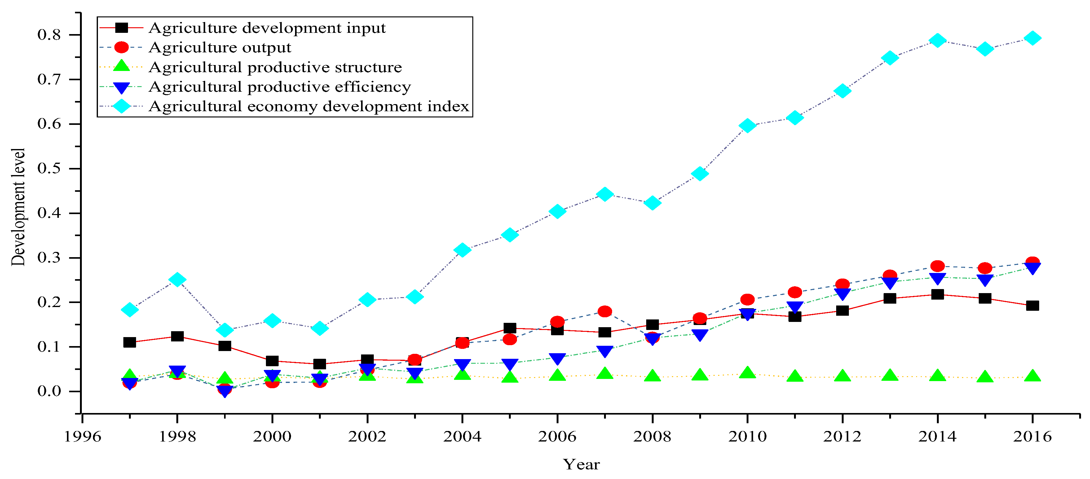 Sustainability 11 02259 g004 Sustainability 11 02259 g004