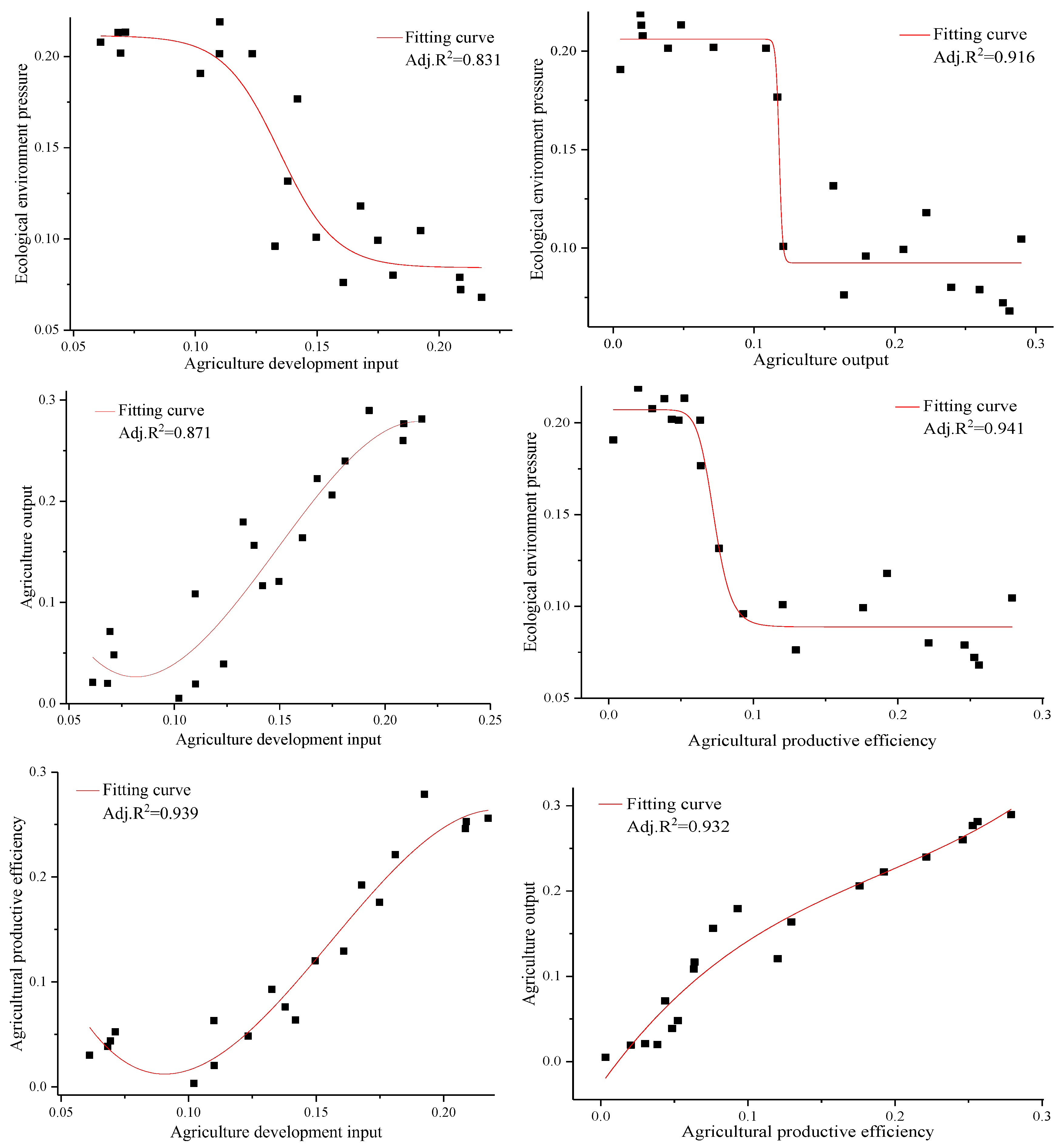 Sustainability 11 02259 g005 Sustainability 11 02259 g005