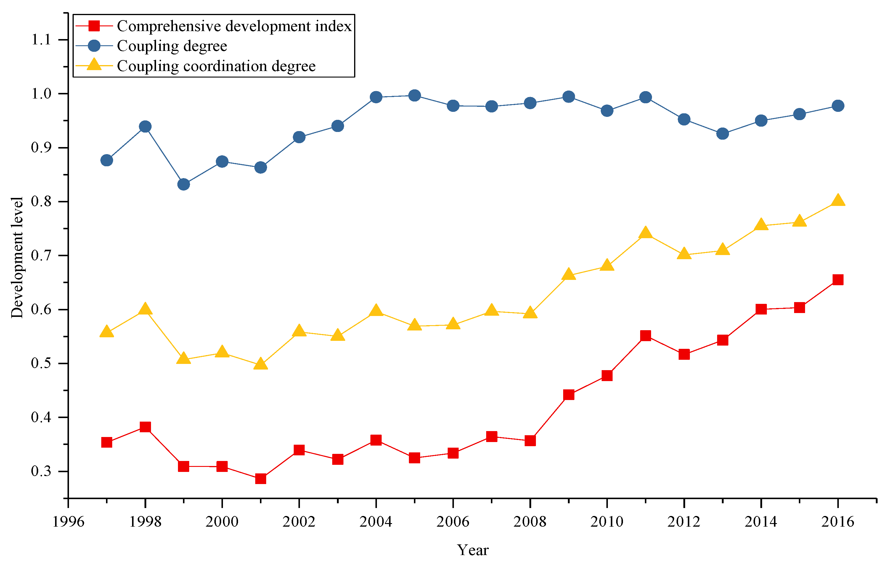 Sustainability 11 02259 g006 Sustainability 11 02259 g006