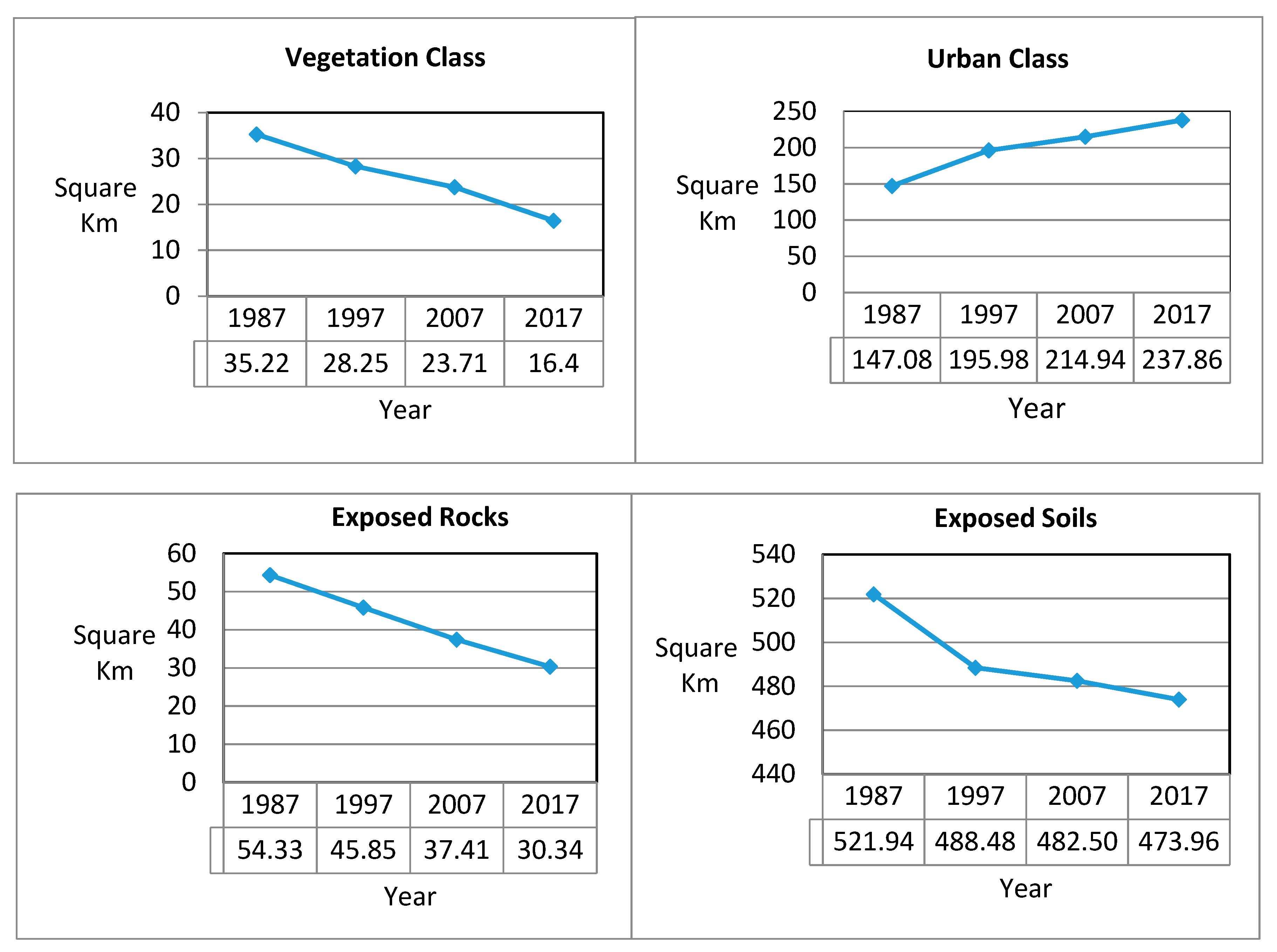 Sustainability 11 02260 g011 550