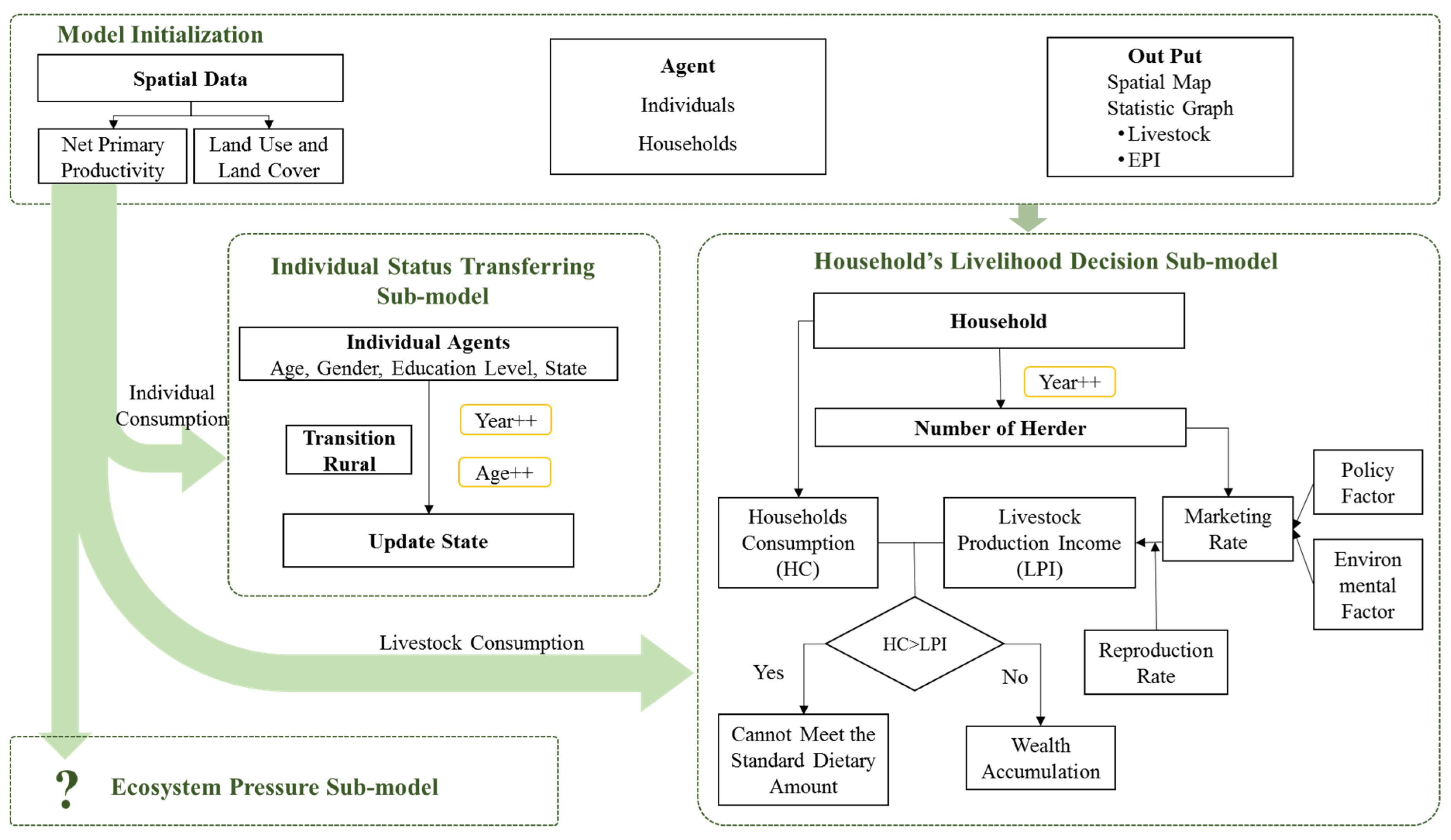 Sustainability 11 02261 g003 Sustainability 11 02261 g003