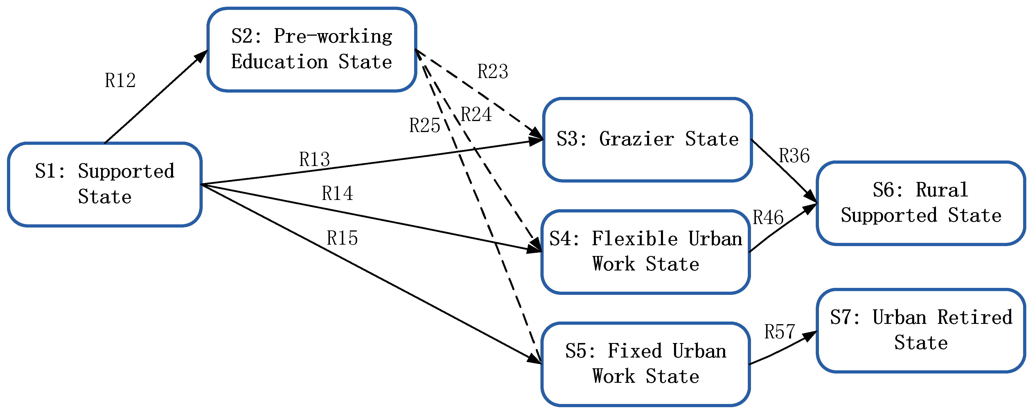 Sustainability 11 02261 g004 Sustainability 11 02261 g004