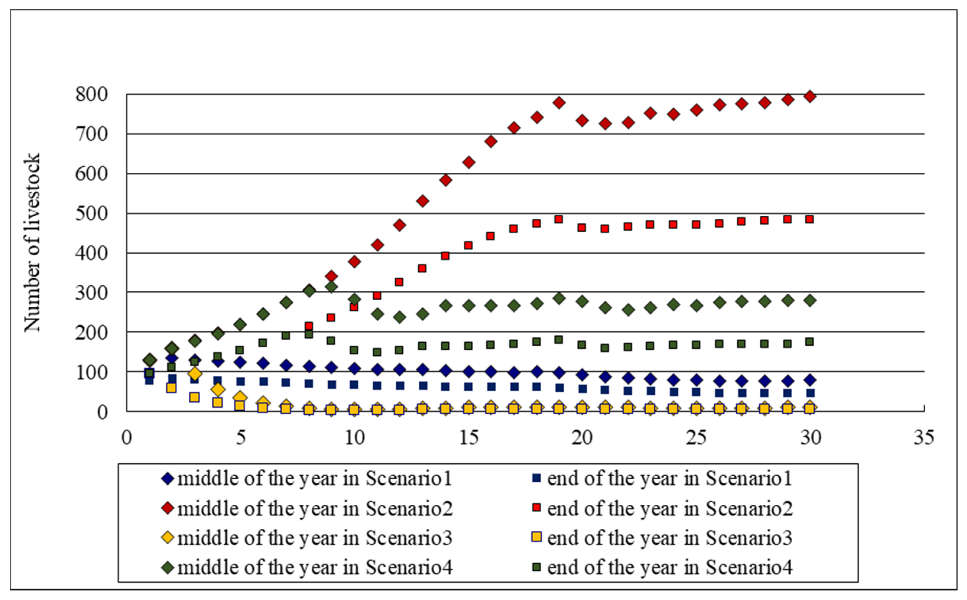 Sustainability 11 02261 g006 Sustainability 11 02261 g006