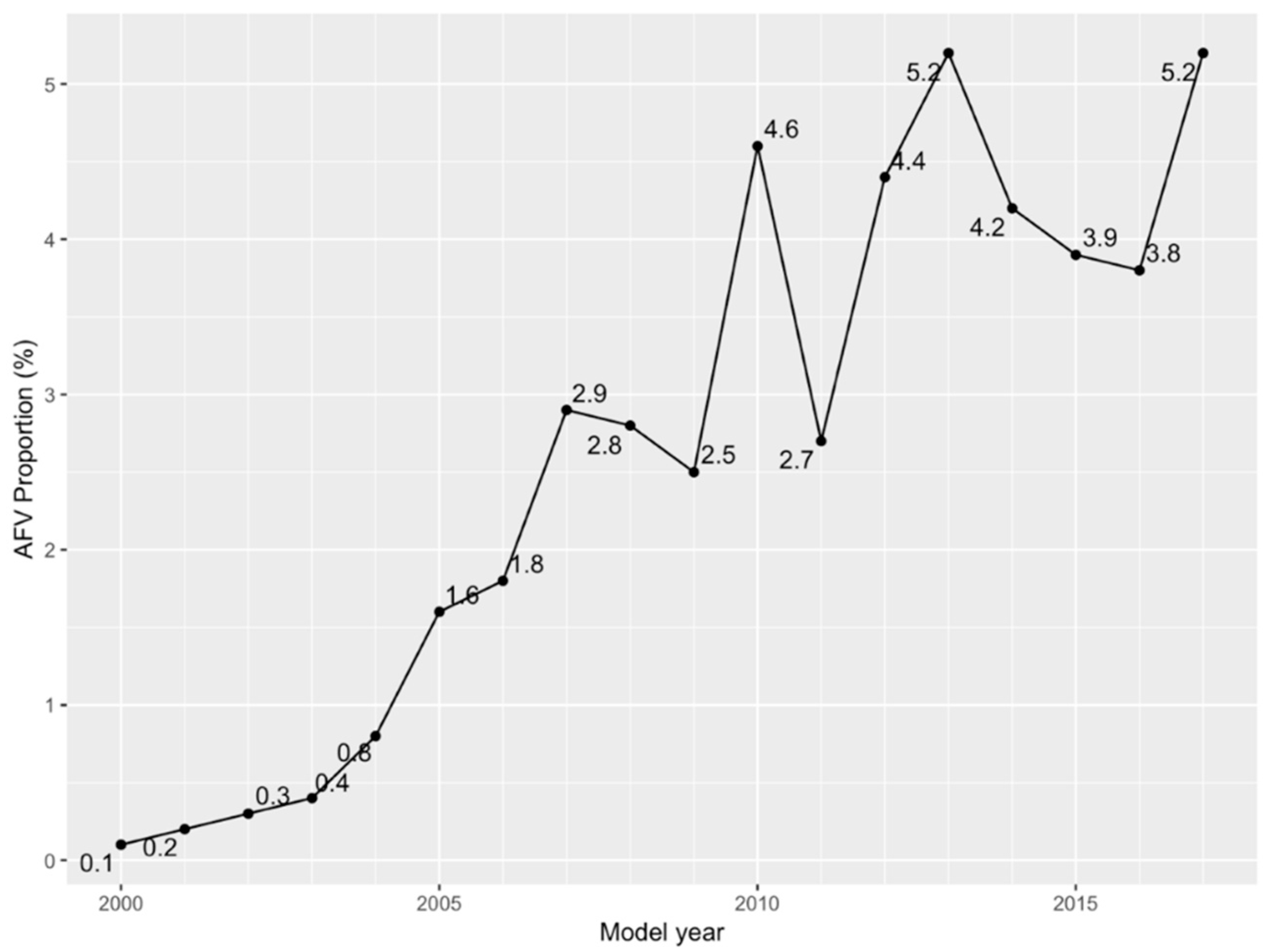 Sustainability 11 02262 g002