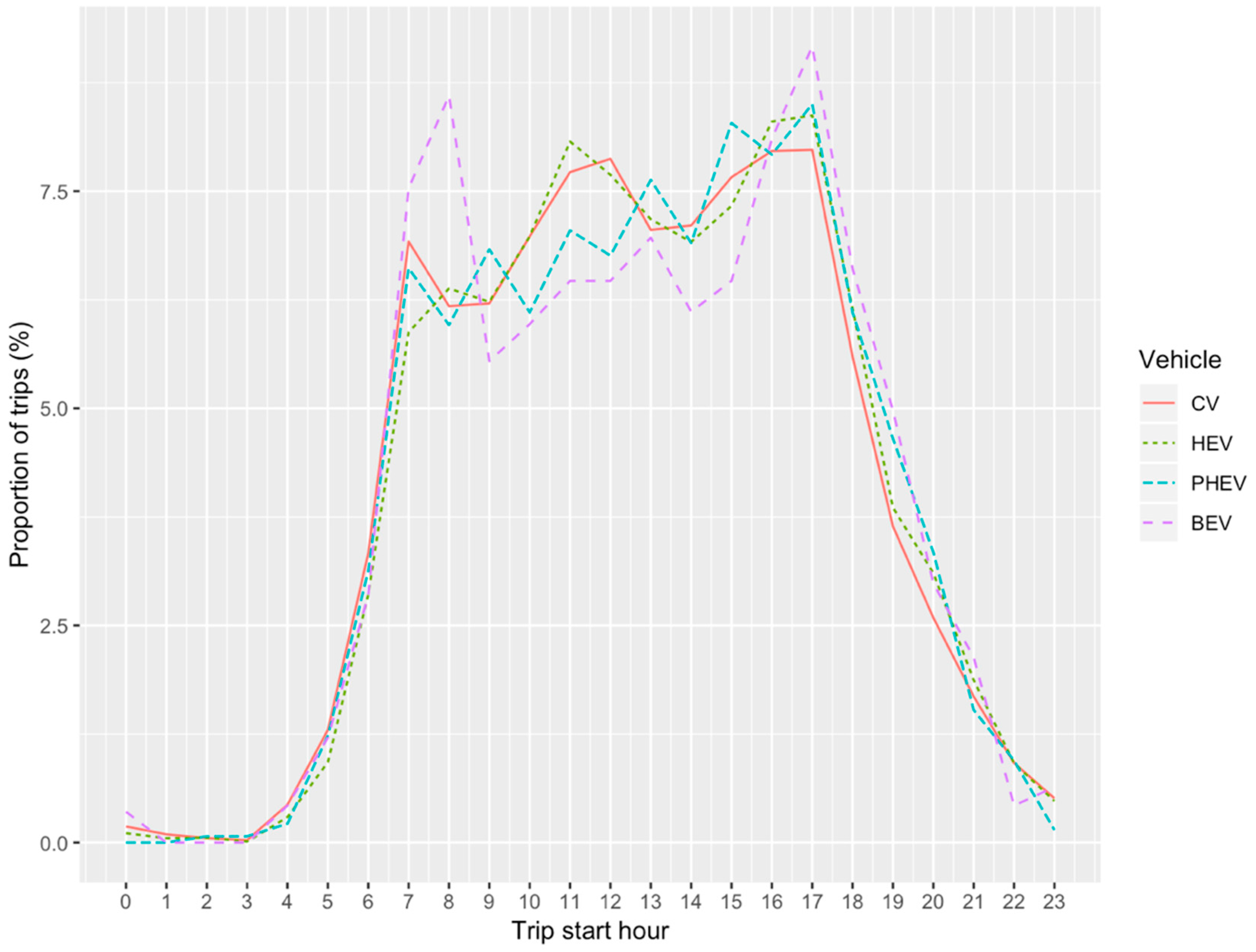 Sustainability 11 02262 g005