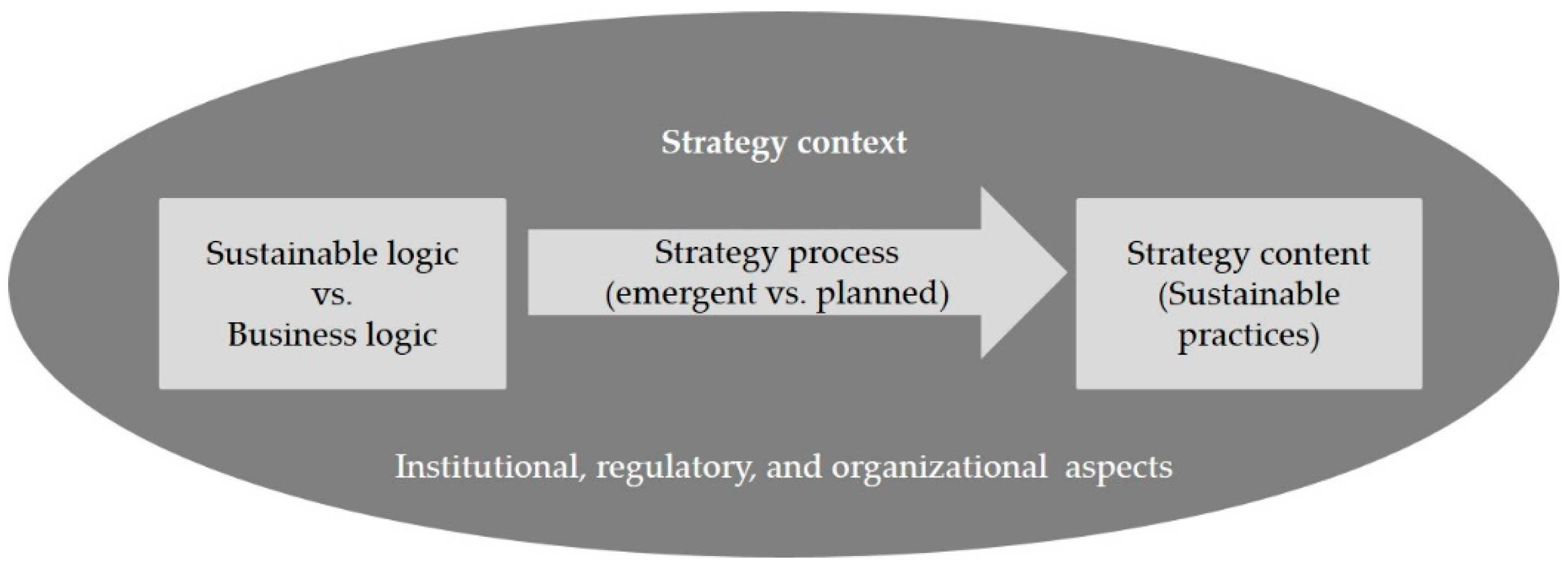 Sustainability 11 02267 g001 550