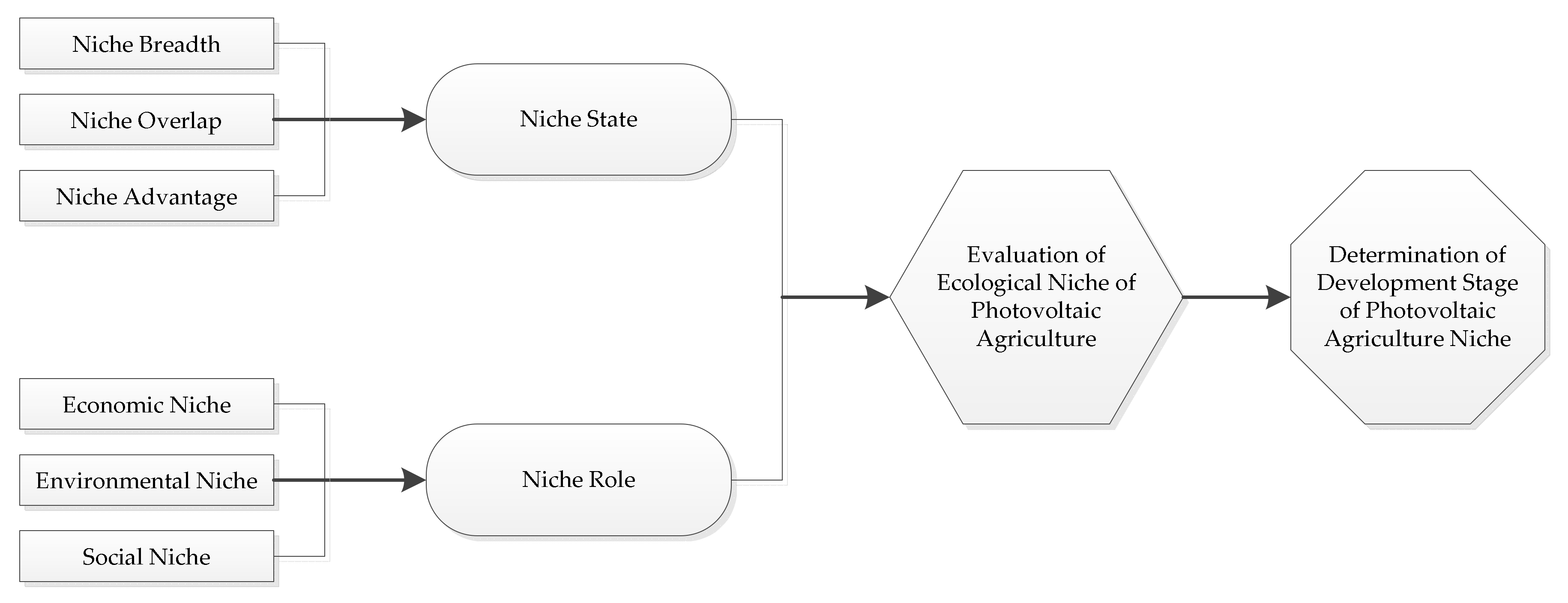 Sustainability 11 02268 g001 550