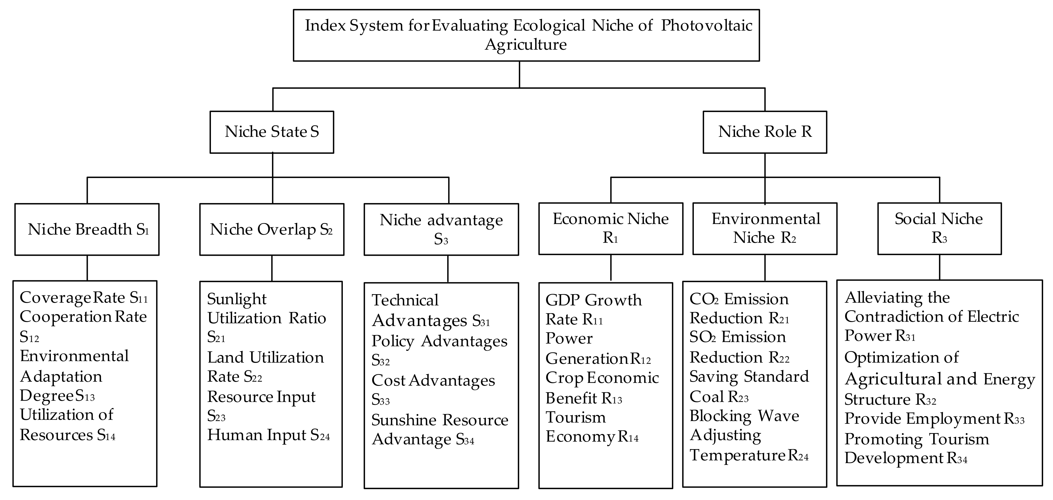 Sustainability | Free Full-Text | Assessment of the Ecological Niche of ...