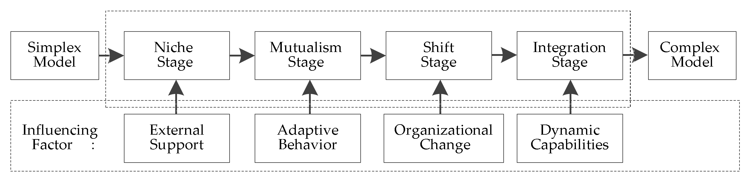 Sustainability 11 02268 g004 550