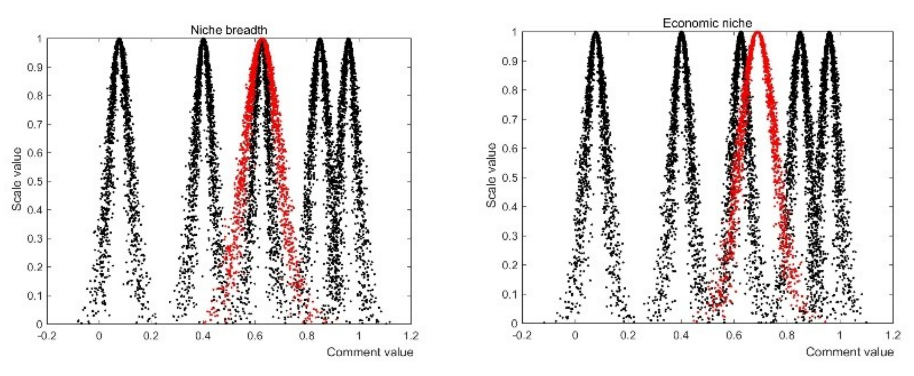 Sustainability 11 02268 g005a 550