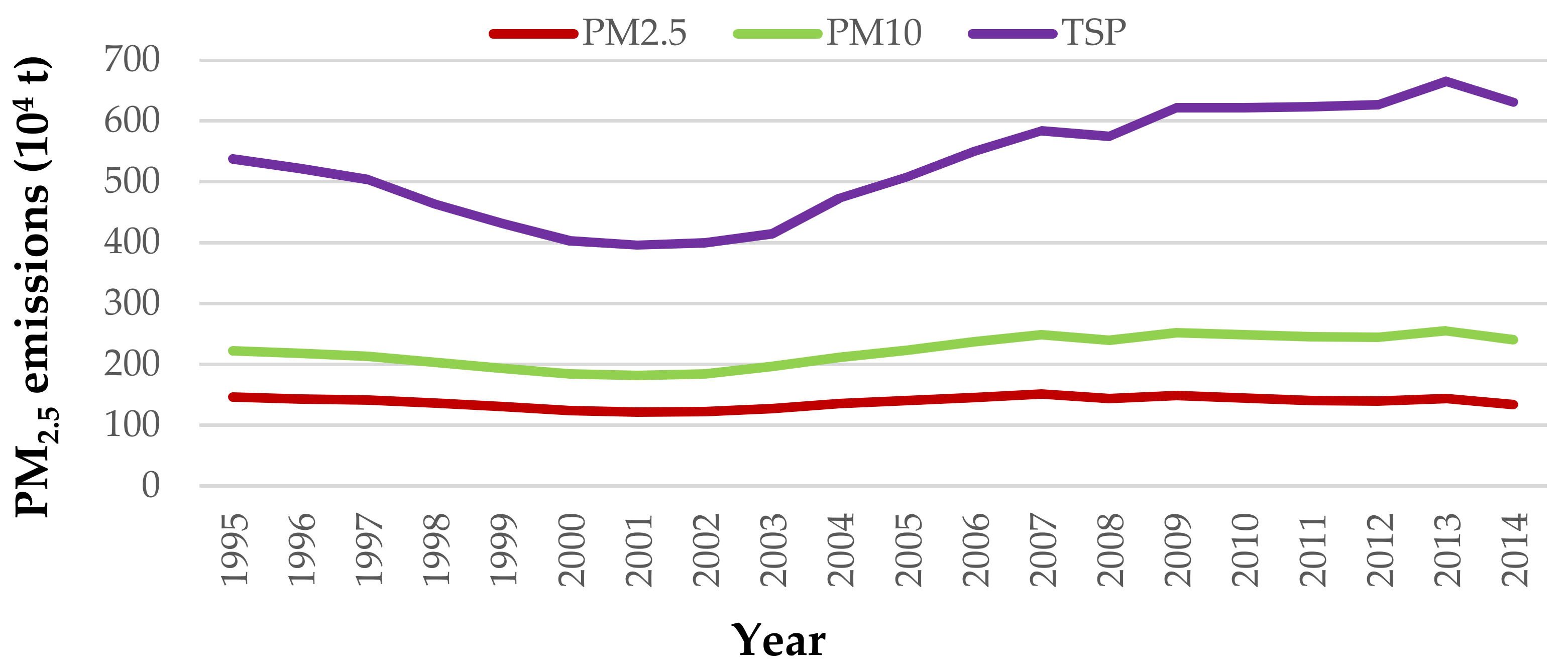 Sustainability 11 02269 g002 Sustainability 11 02269 g002