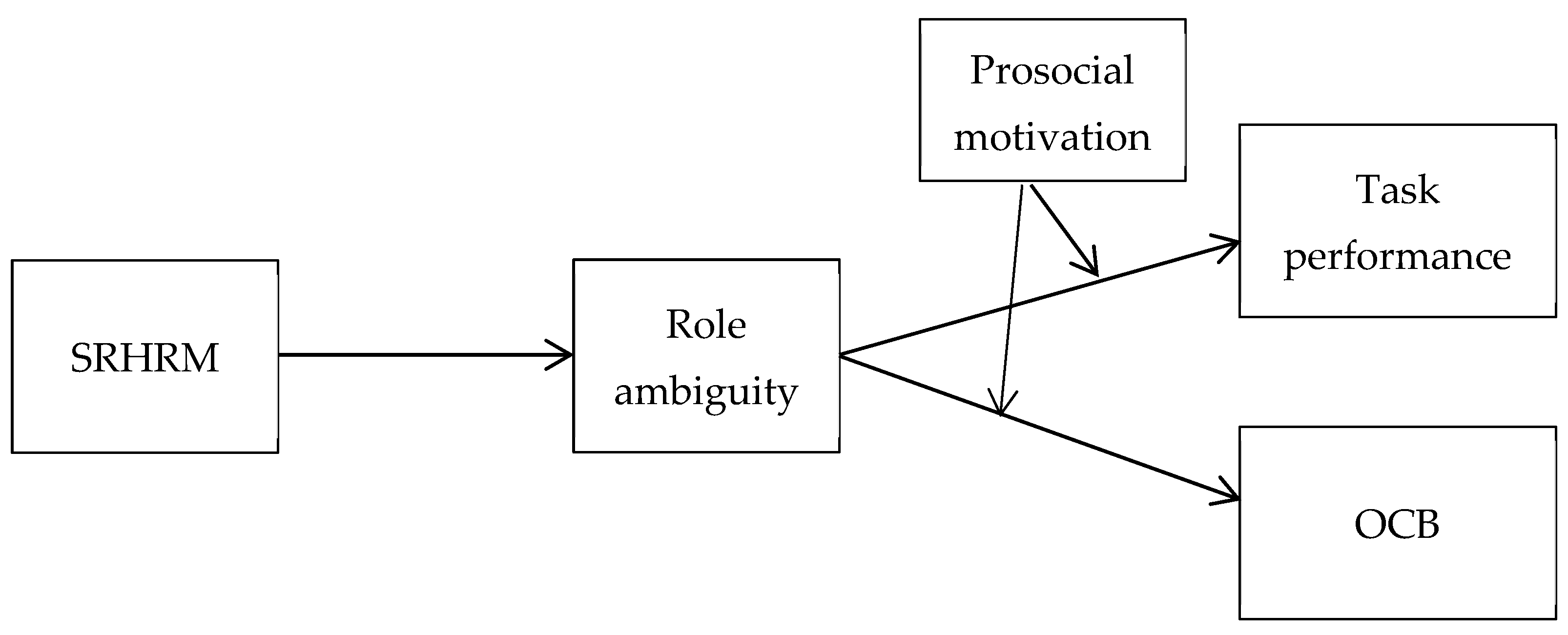 Sustainability | Free Full-Text | Double-Edged Effects of Socially 