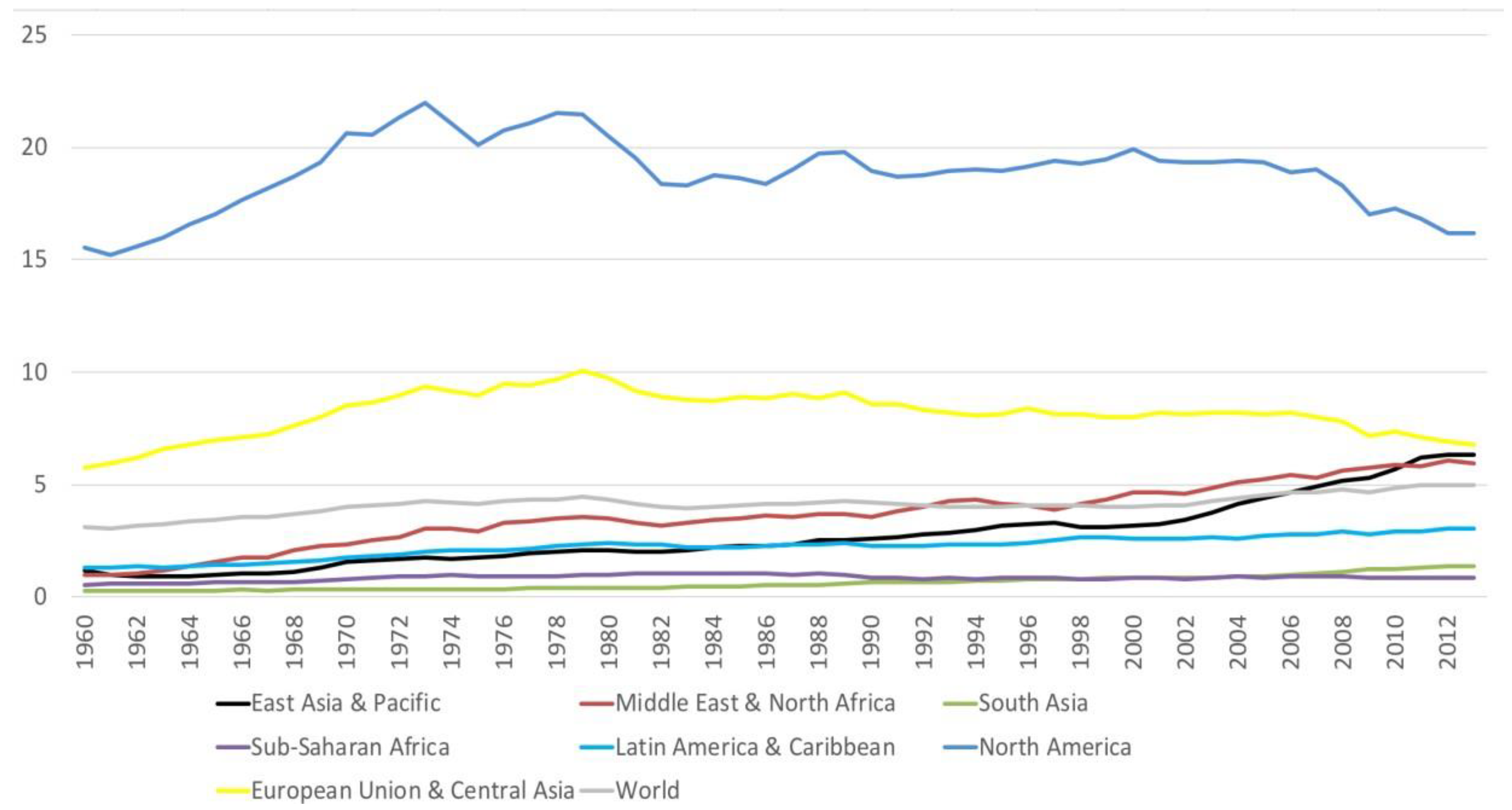 Sustainability 11 02273 g002