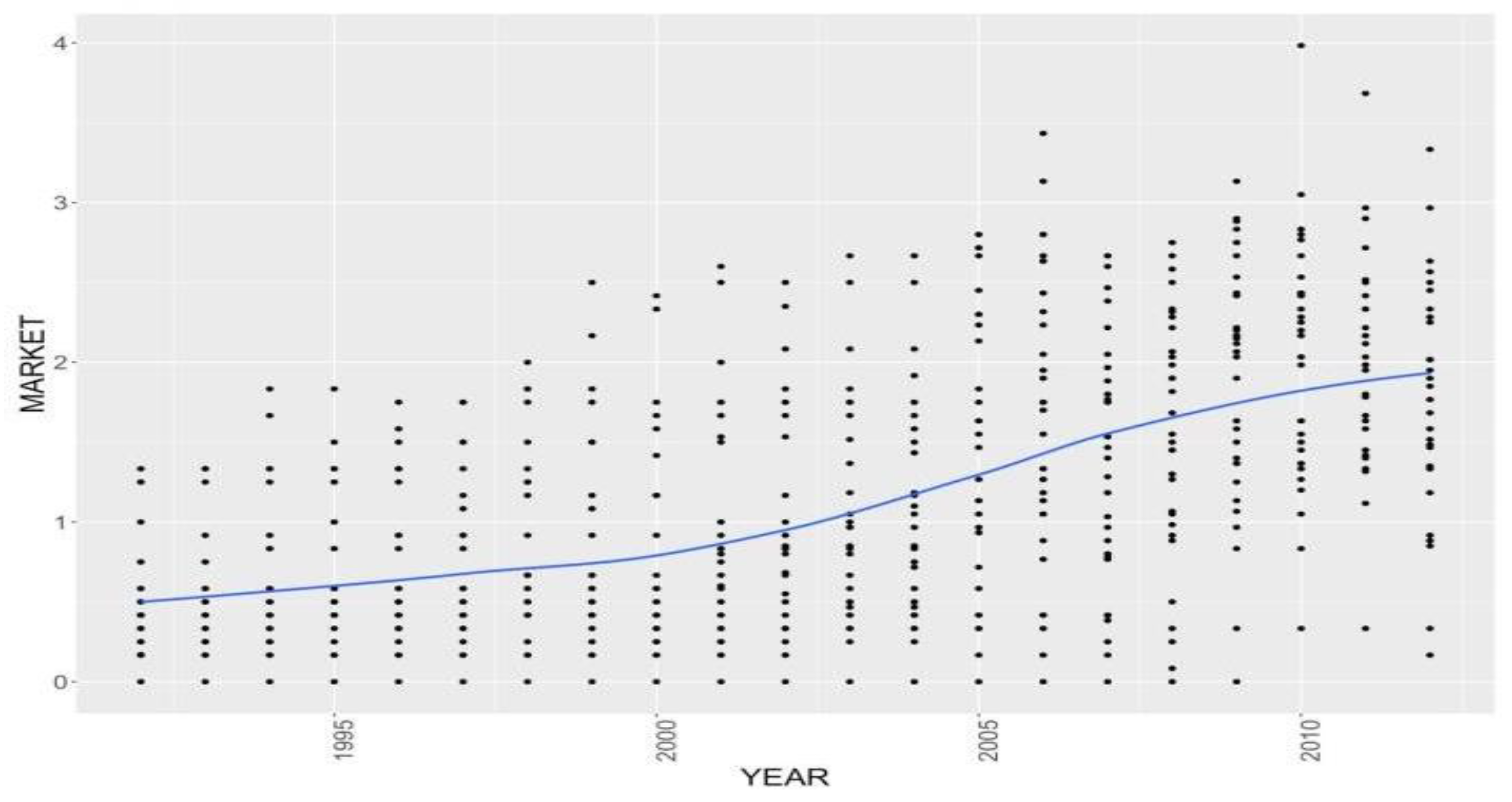 Sustainability 11 02273 g003