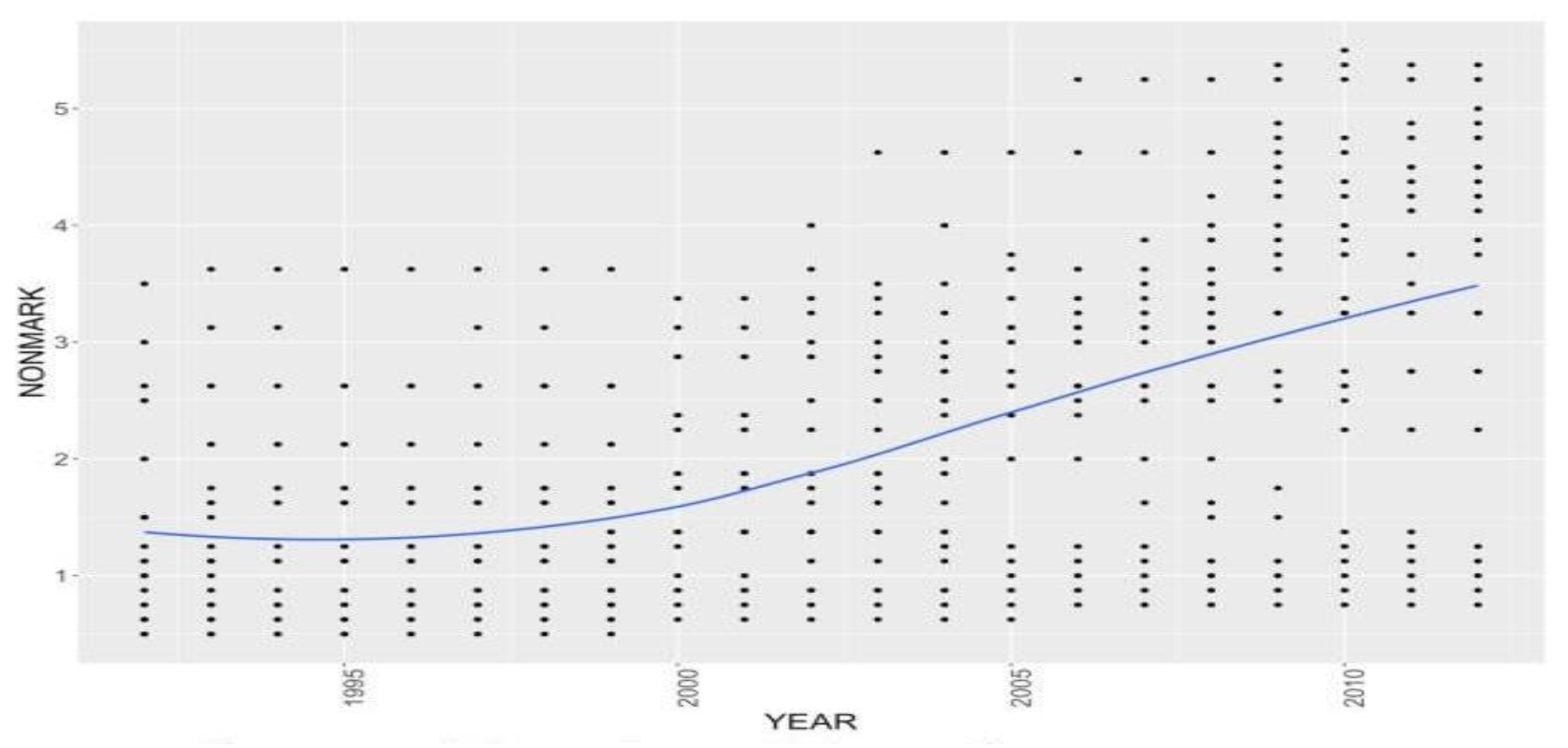 Sustainability 11 02273 g004