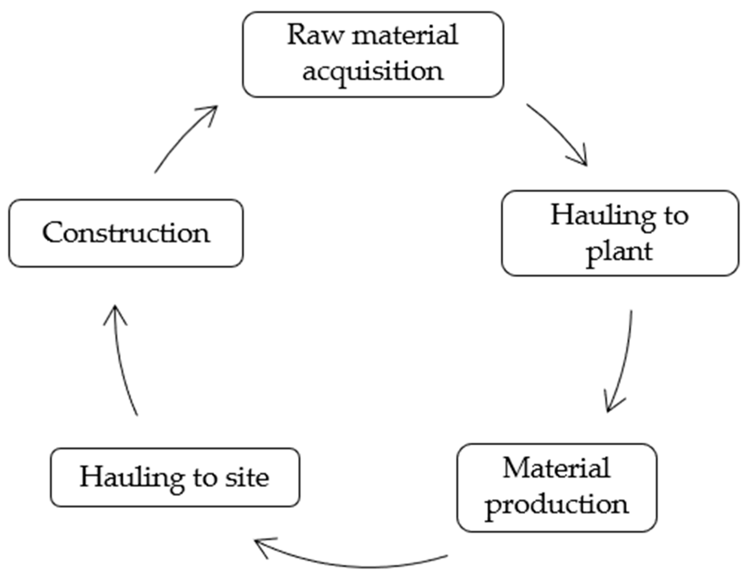Sustainability 11 02276 g001 Sustainability 11 02276 g001
