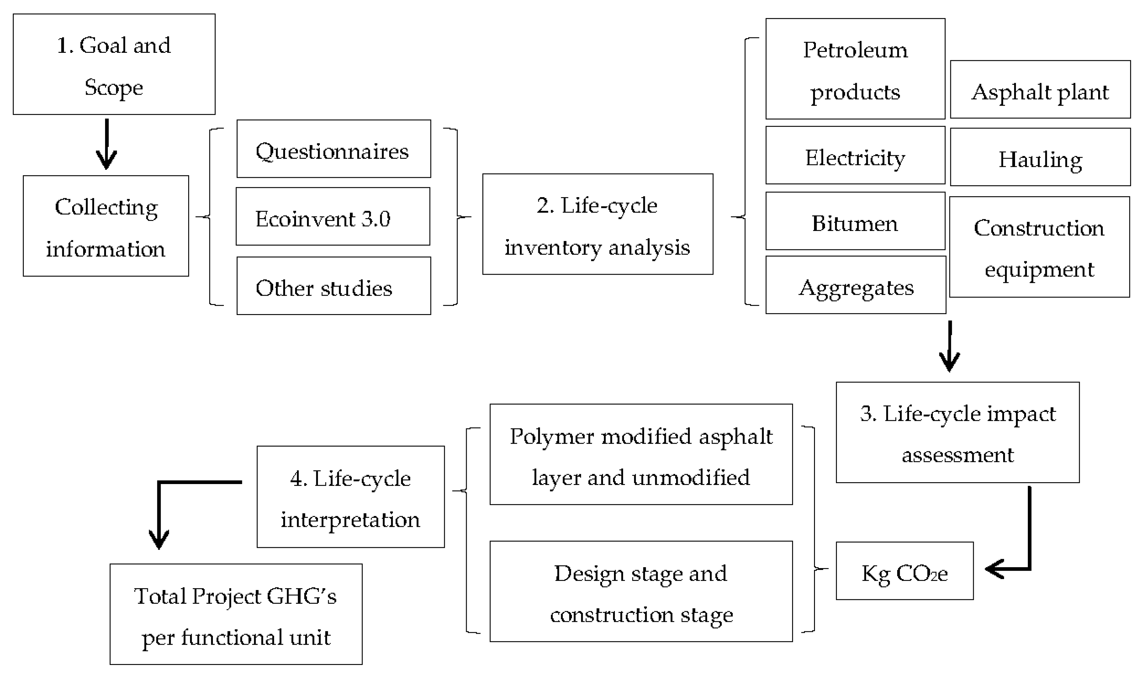 Sustainability 11 02276 g003 Sustainability 11 02276 g003