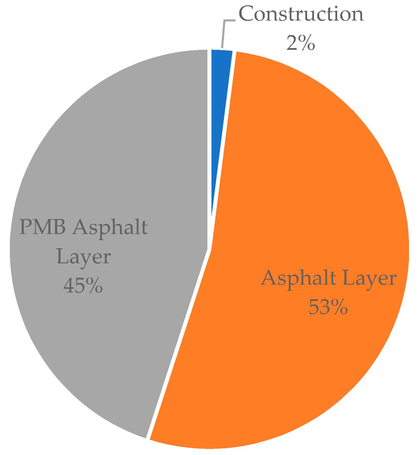 Sustainability 11 02276 g004 Sustainability 11 02276 g004