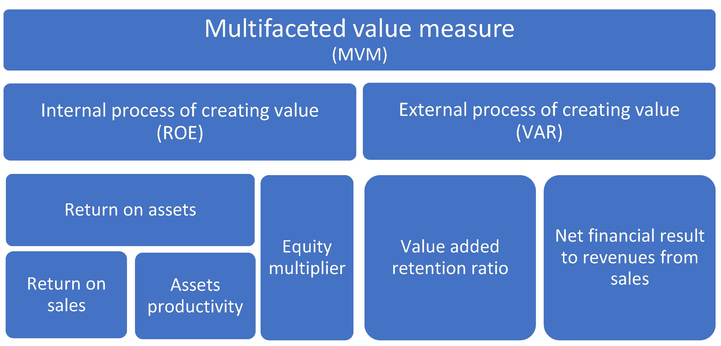 Sustainability 11 02278 g001