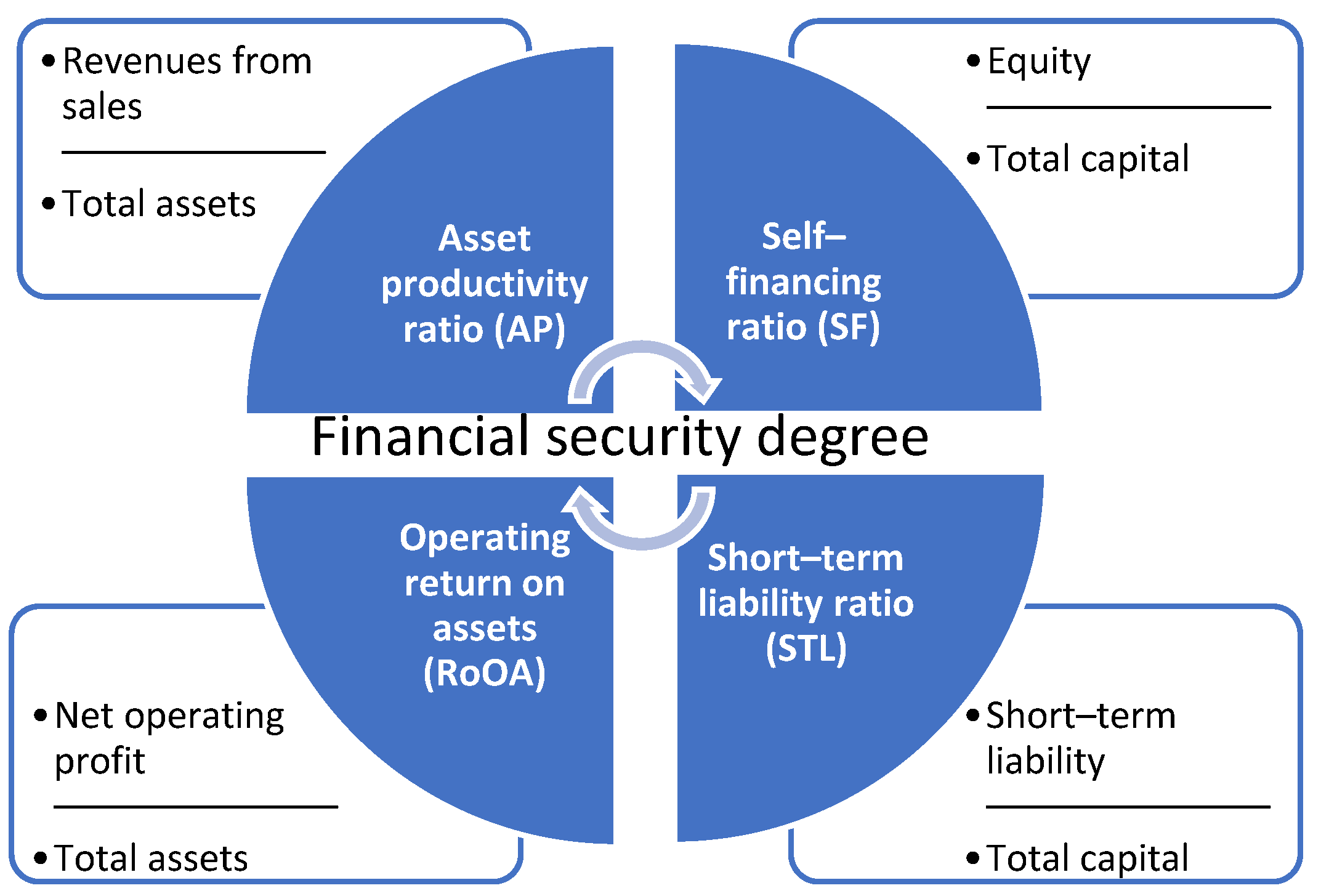 Sustainability 11 02278 g002
