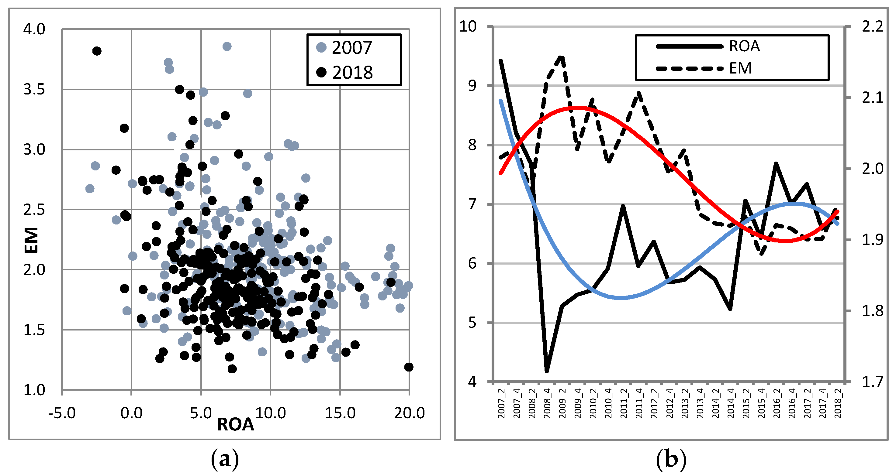 Sustainability 11 02278 g004
