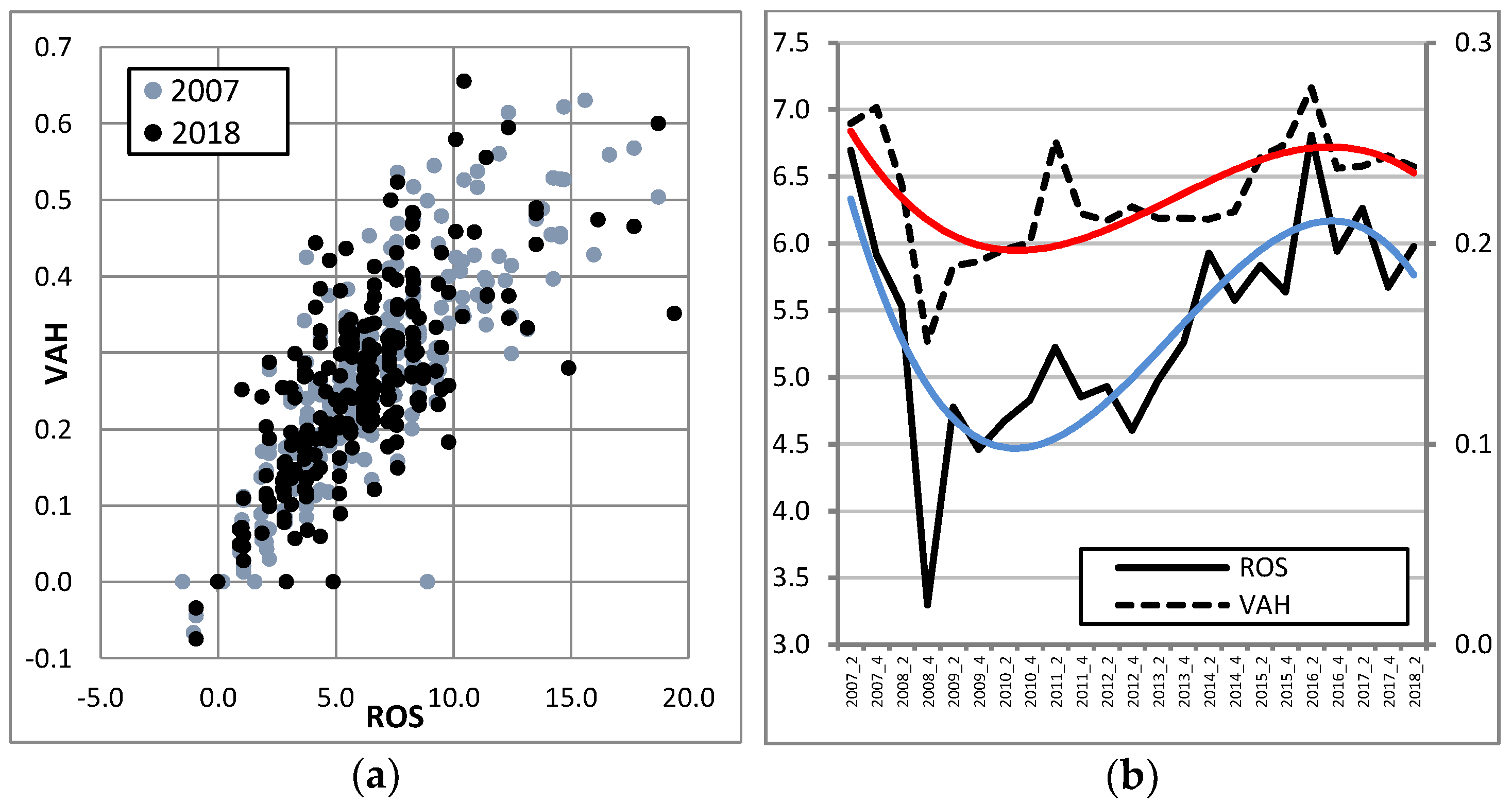Sustainability 11 02278 g005