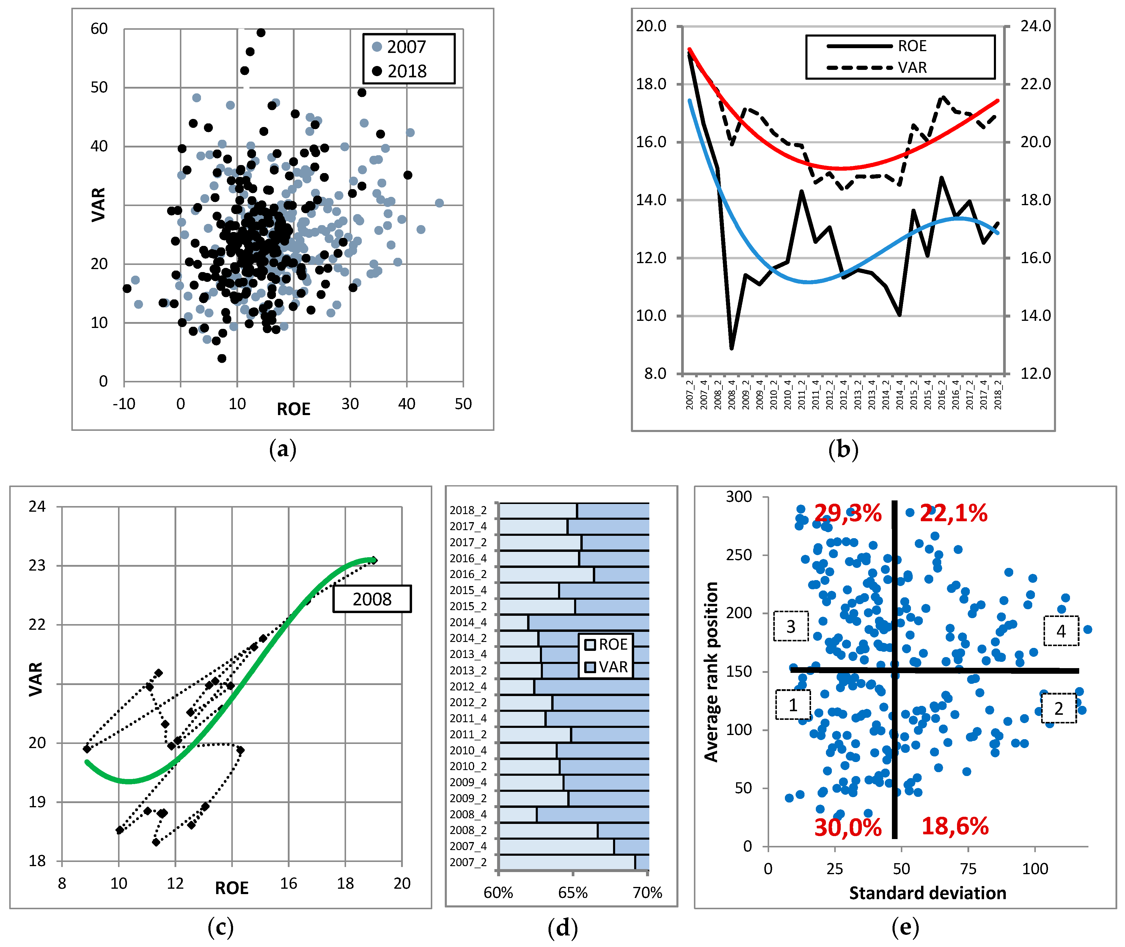 Sustainability 11 02278 g006