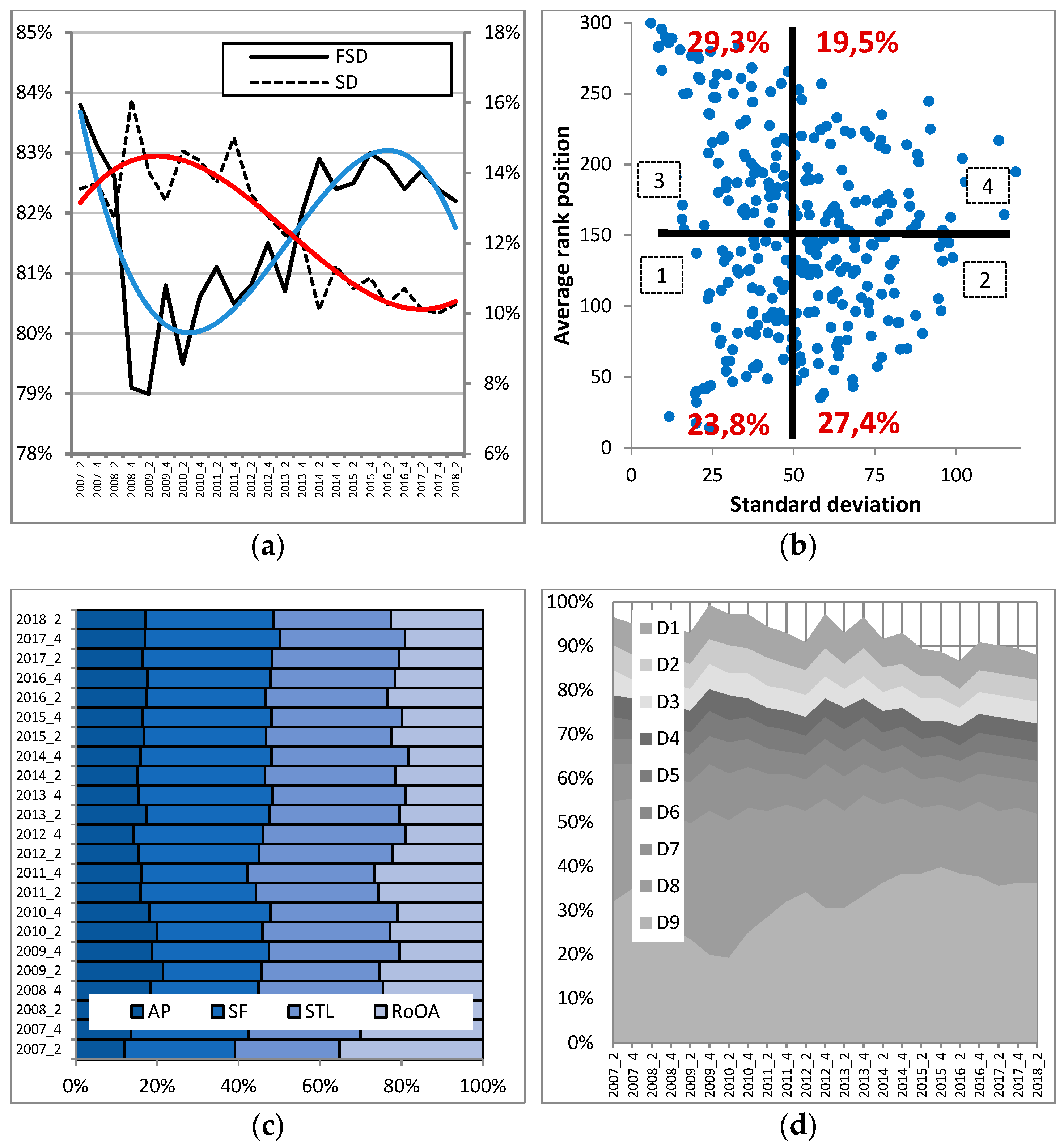Sustainability 11 02278 g008