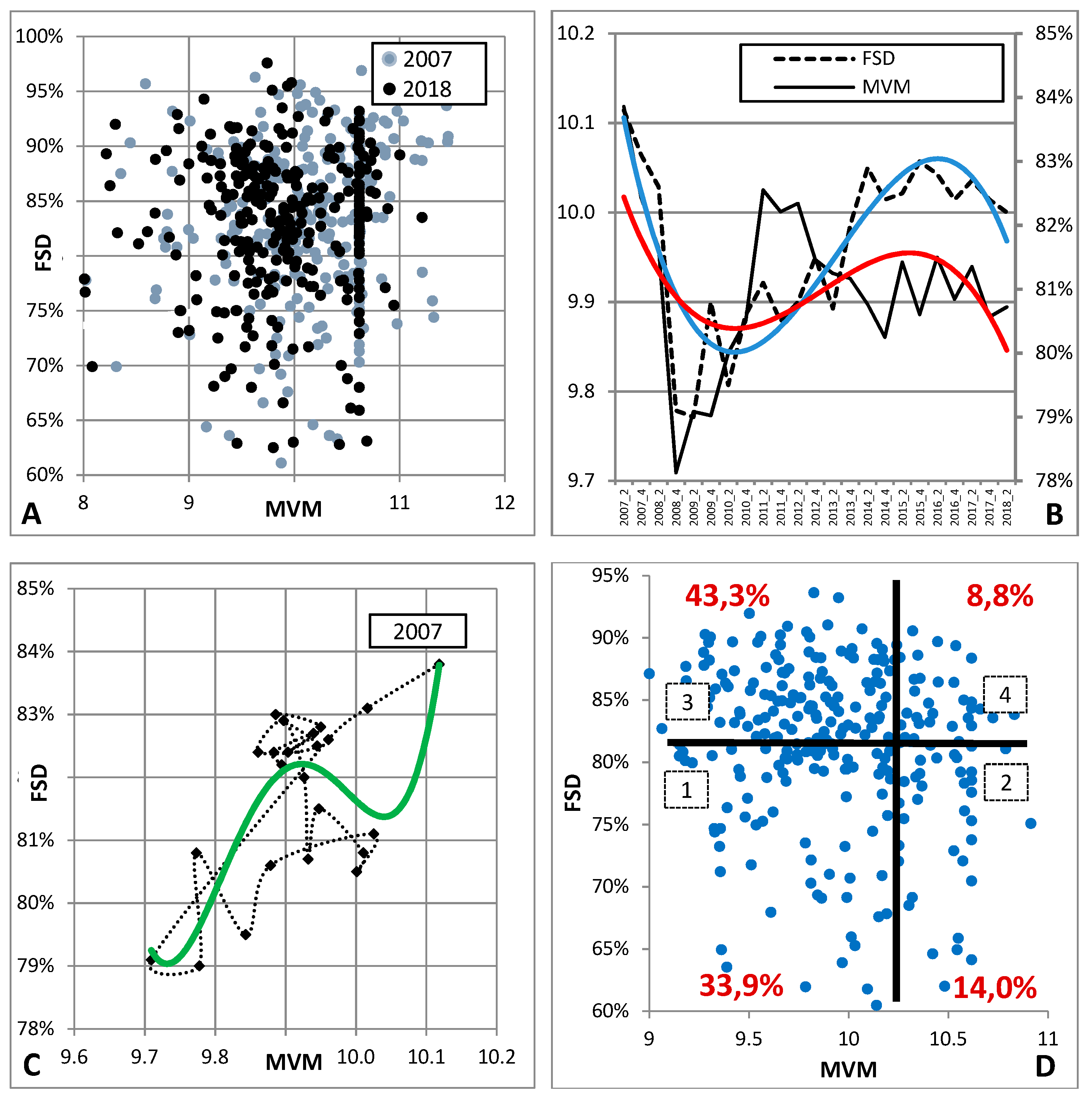 Sustainability 11 02278 g009