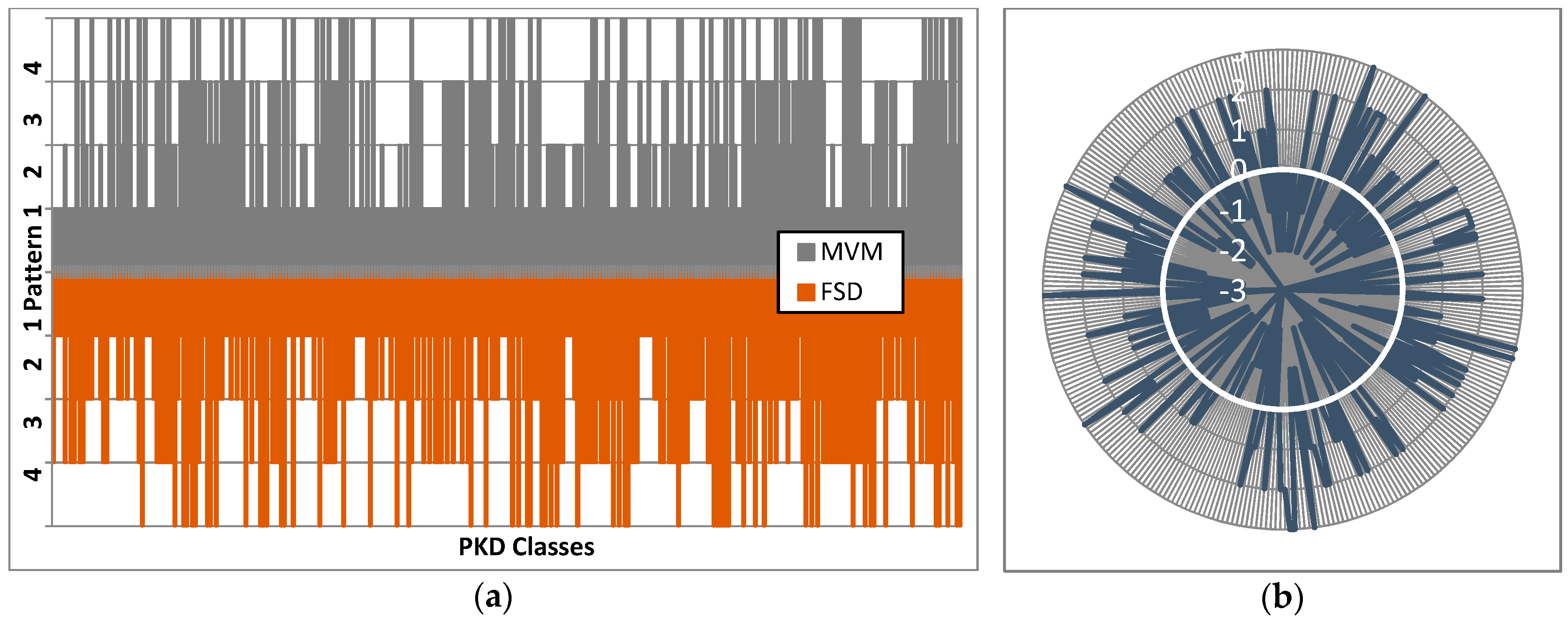 Sustainability 11 02278 g012