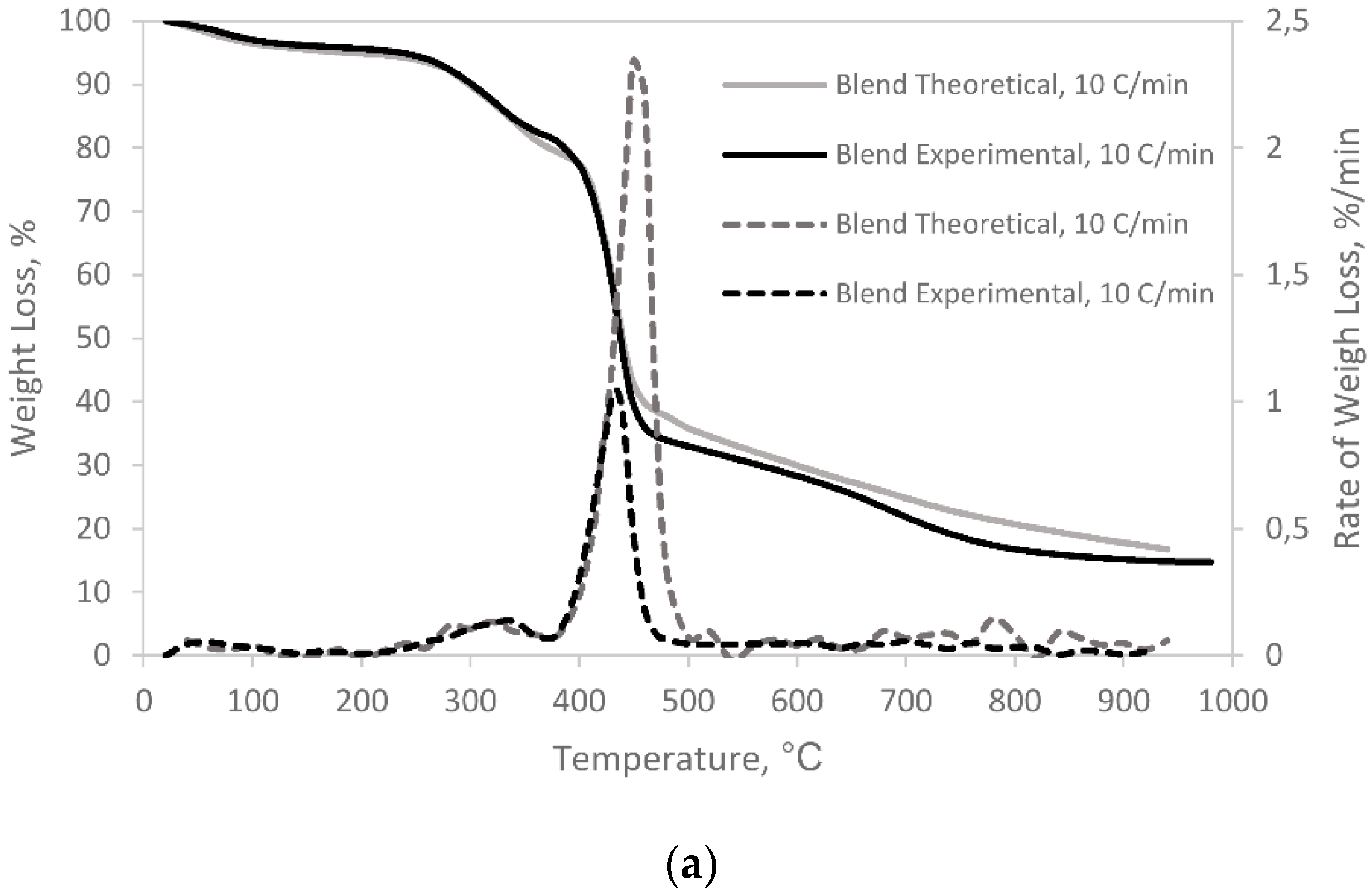 Sustainability 11 02280 g003a Sustainability 11 02280 g003a
