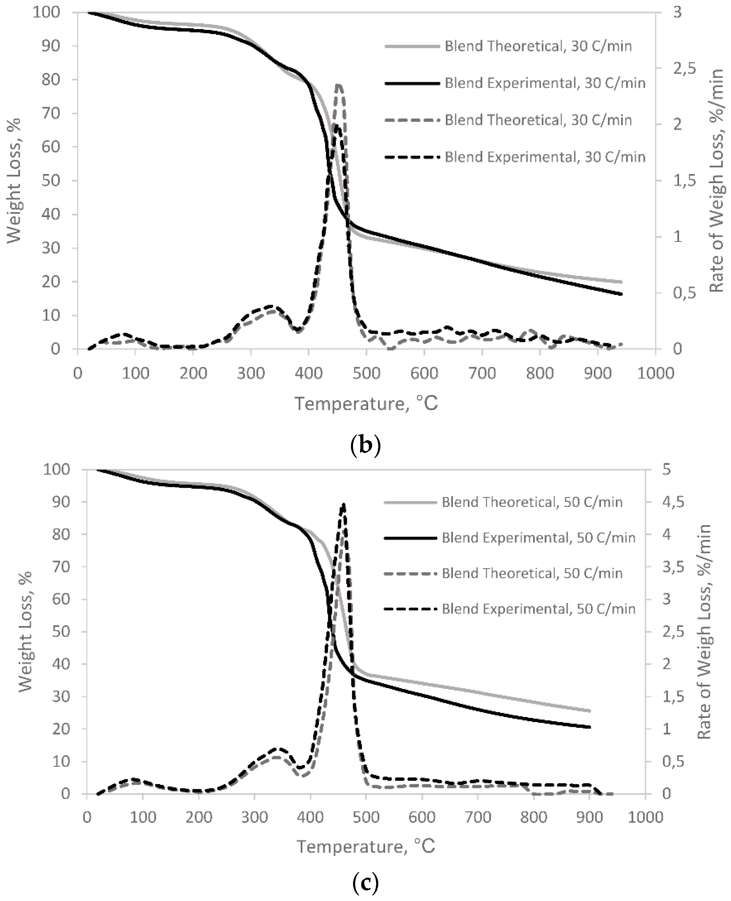 Sustainability 11 02280 g003b Sustainability 11 02280 g003b