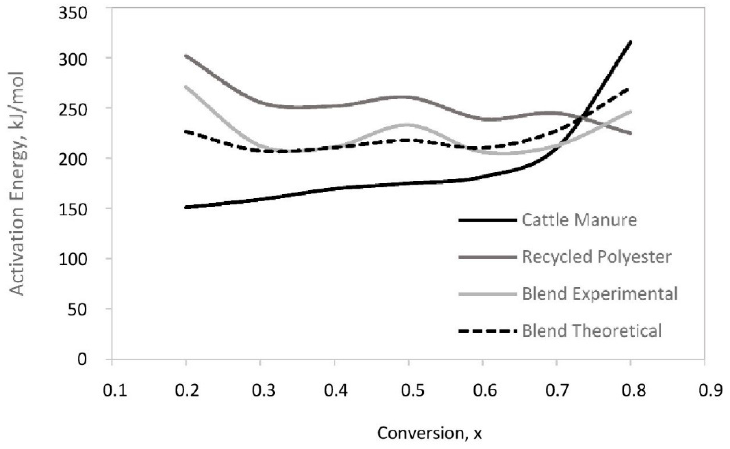 Sustainability 11 02280 g005 Sustainability 11 02280 g005
