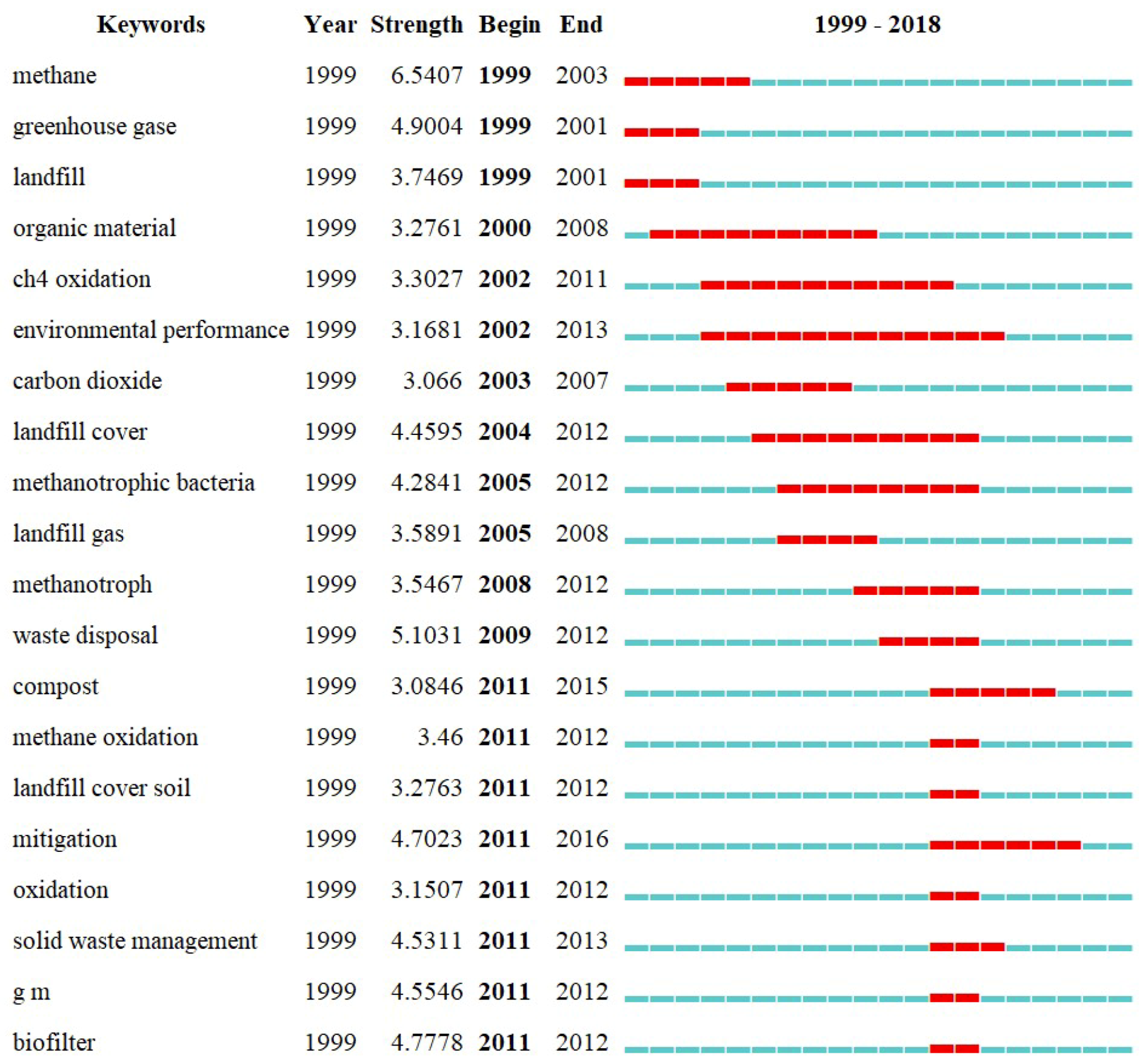 Sustainability 11 02282 g004