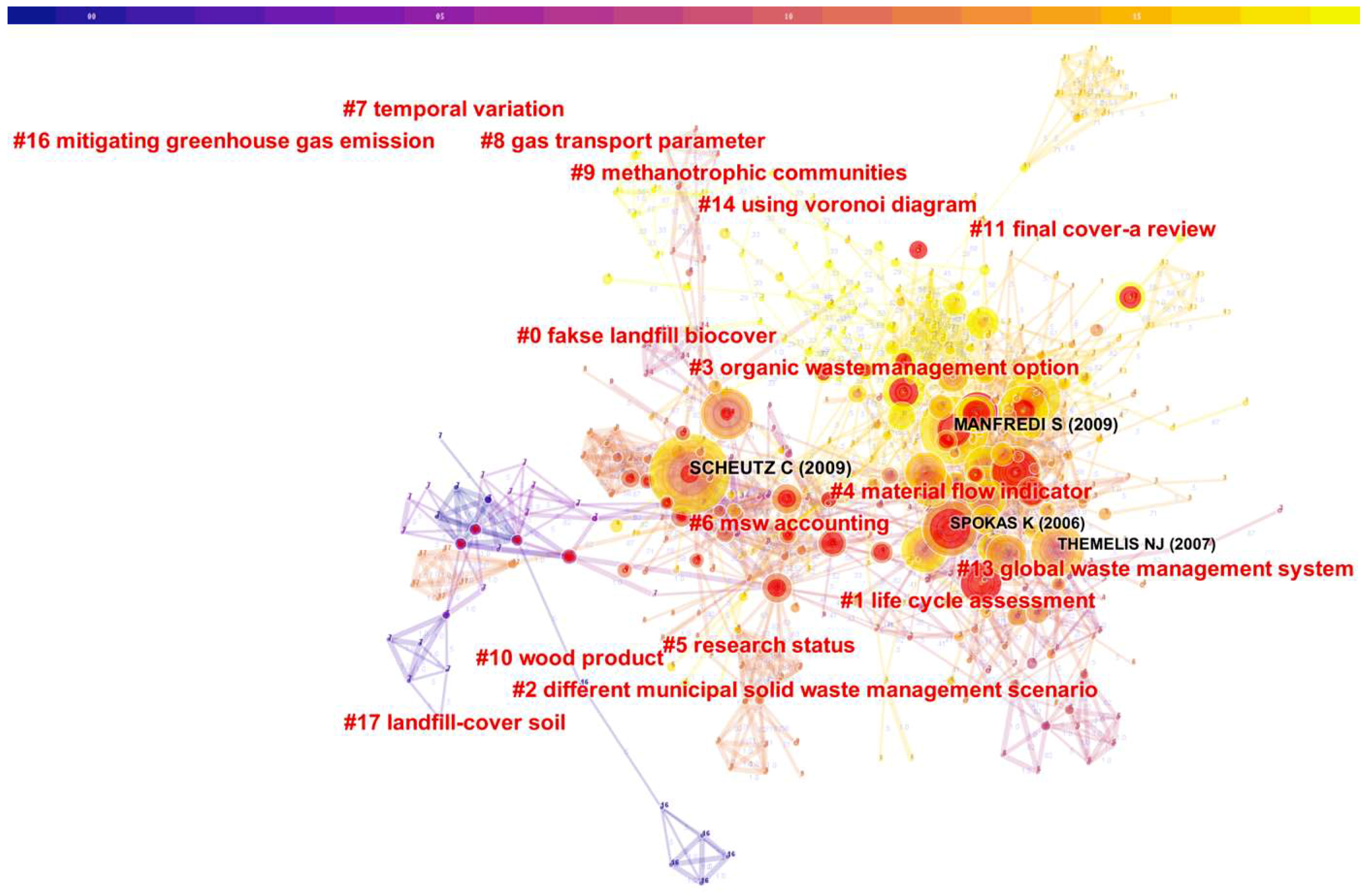 Sustainability 11 02282 g005