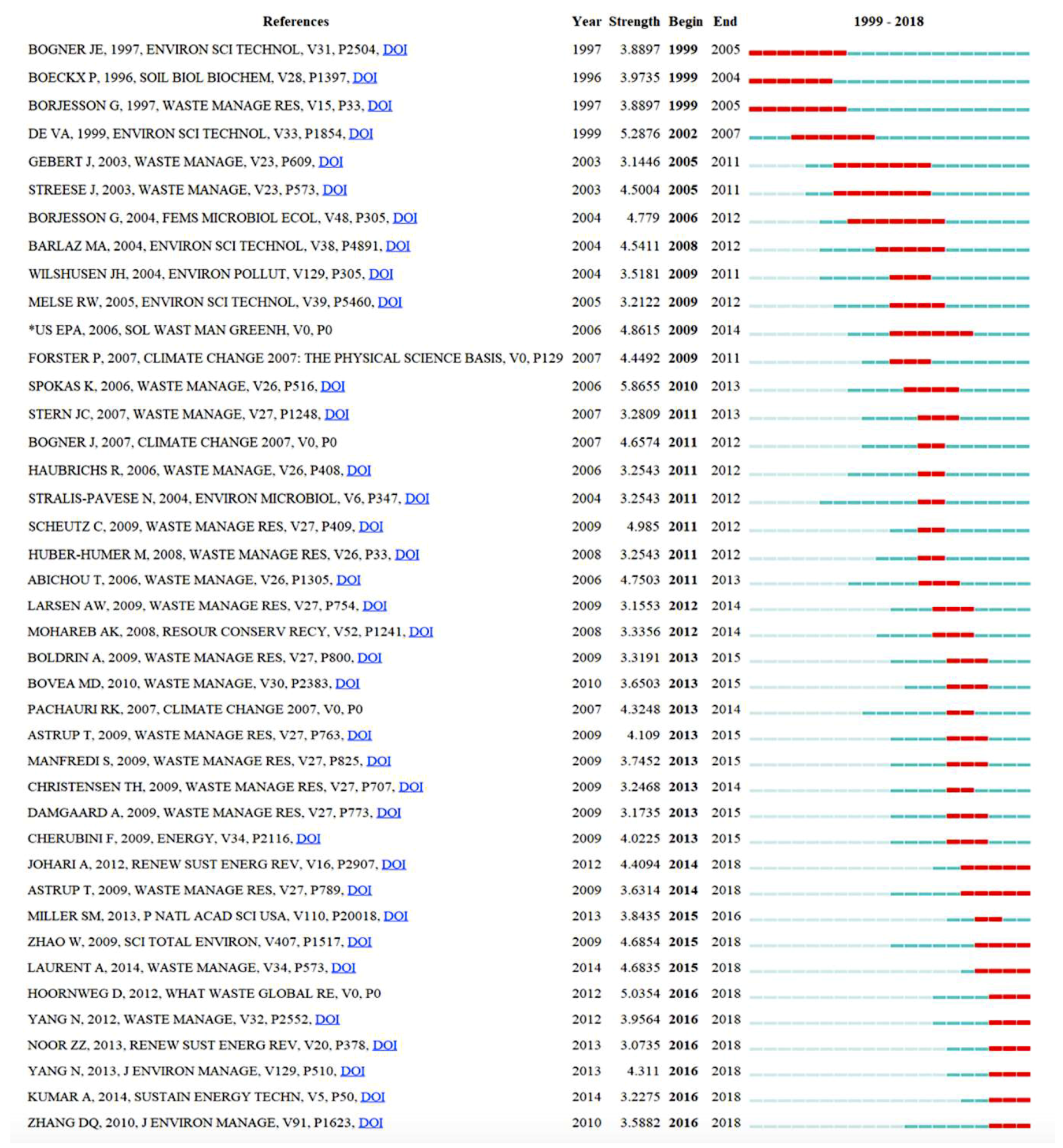 Sustainability 11 02282 g006