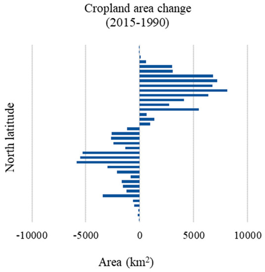Accelerating Cities in an Unsustainable Landscape: Urban