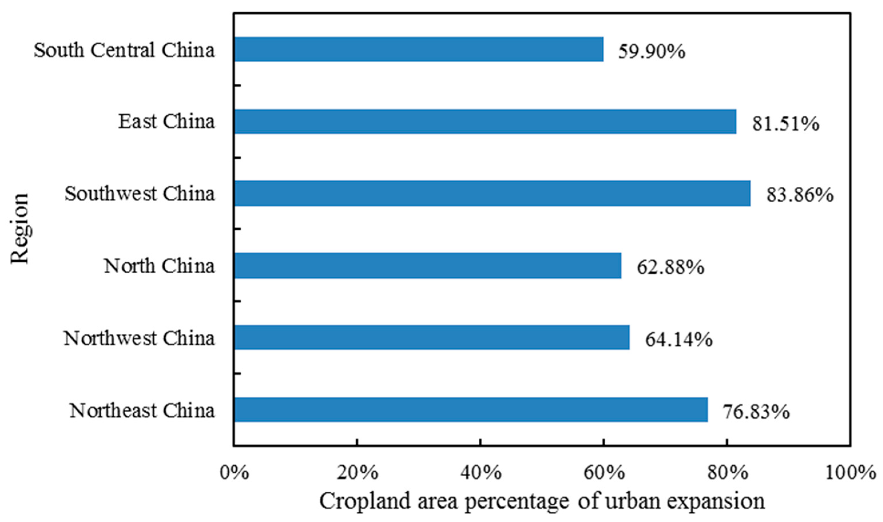 Sustainability 11 02283 g005 Sustainability 11 02283 g005