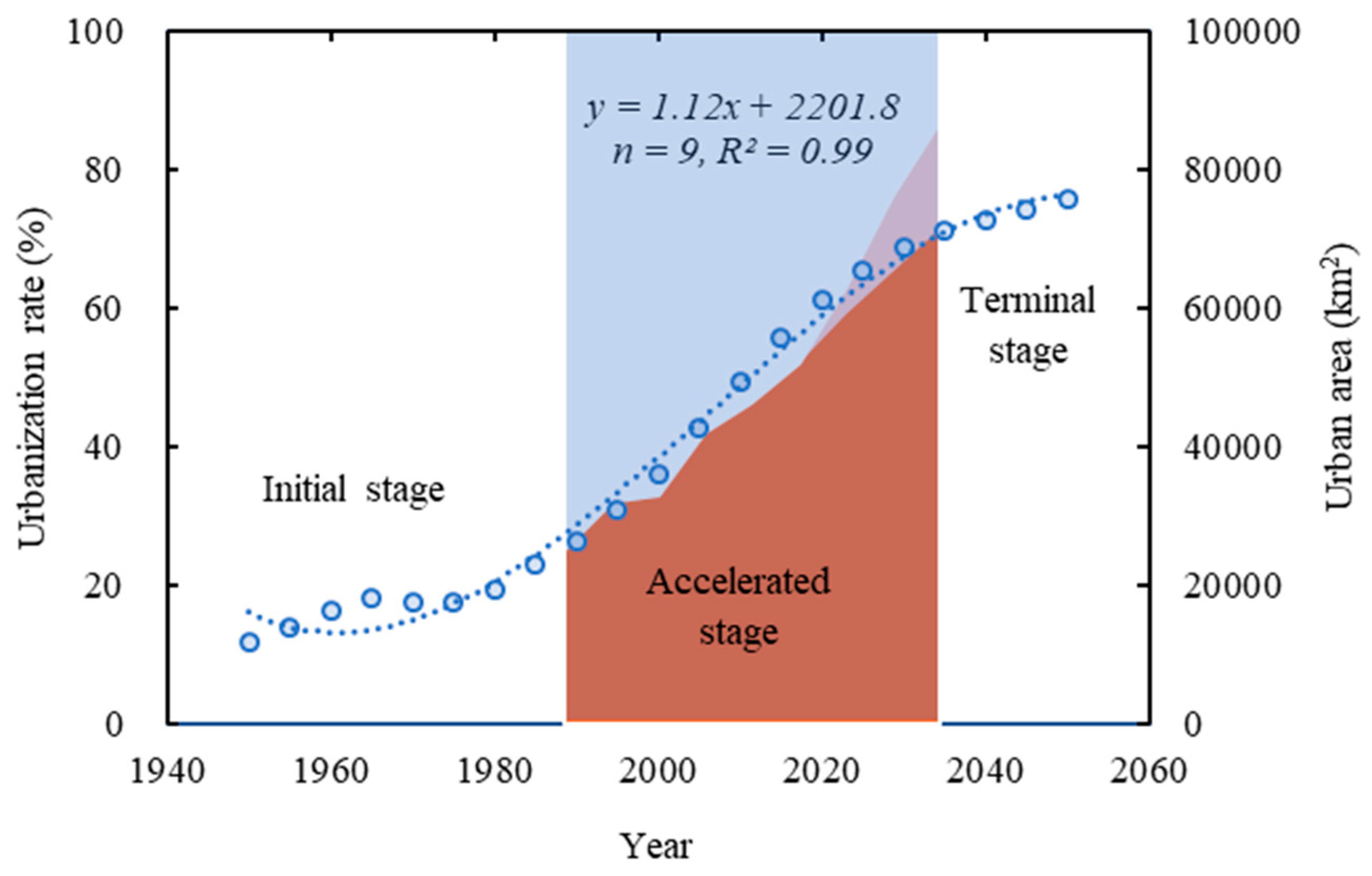Sustainability 11 02283 g008 Sustainability 11 02283 g008