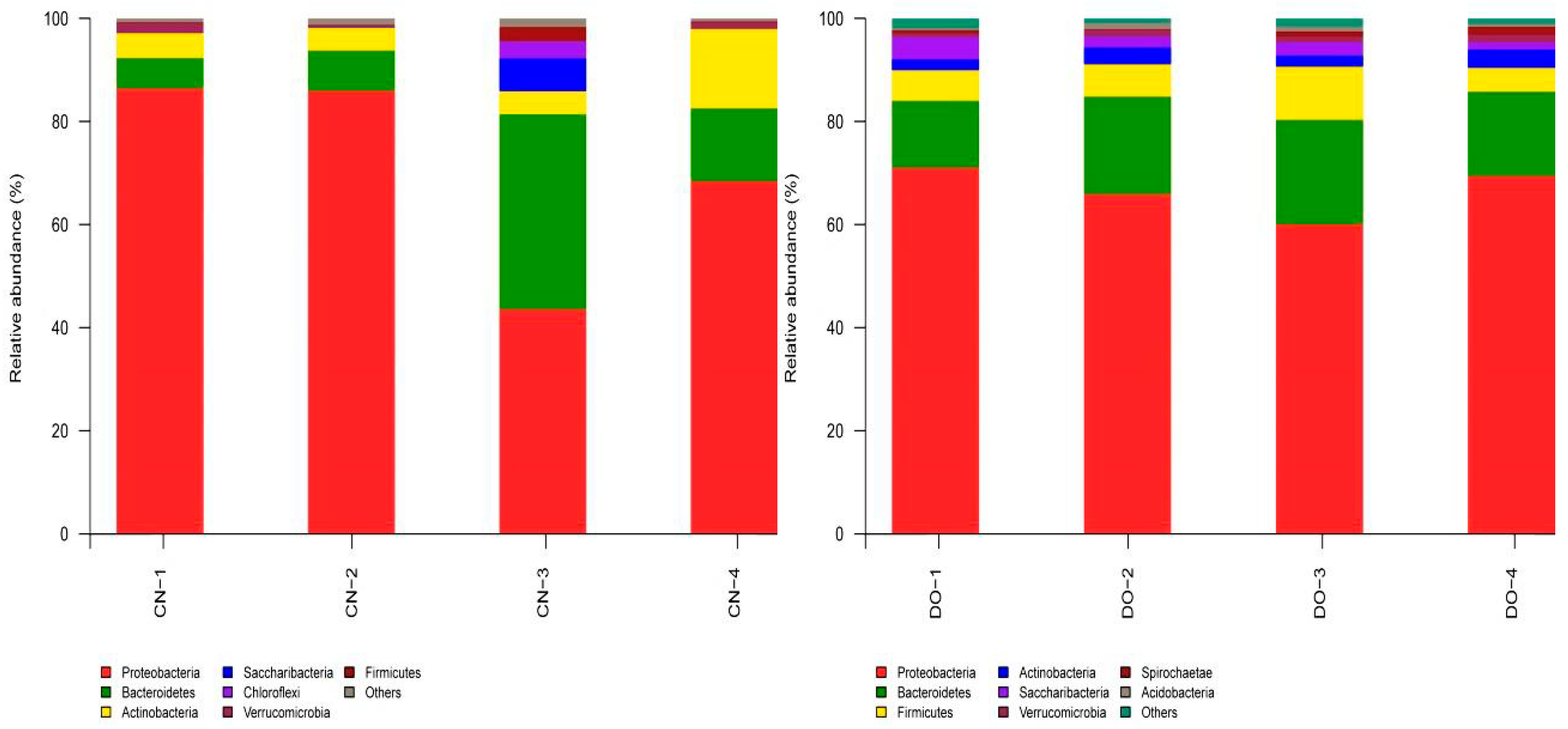 Sustainability 11 02284 g005