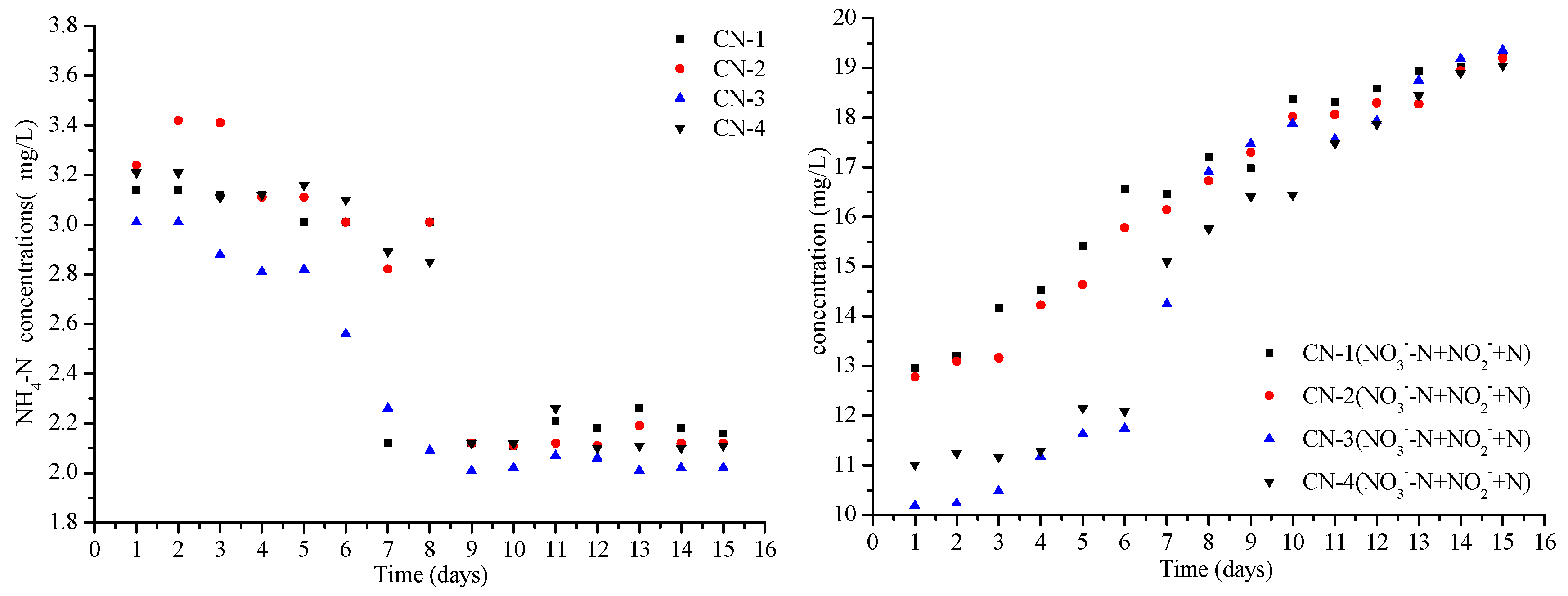 Sustainability 11 02284 g008b