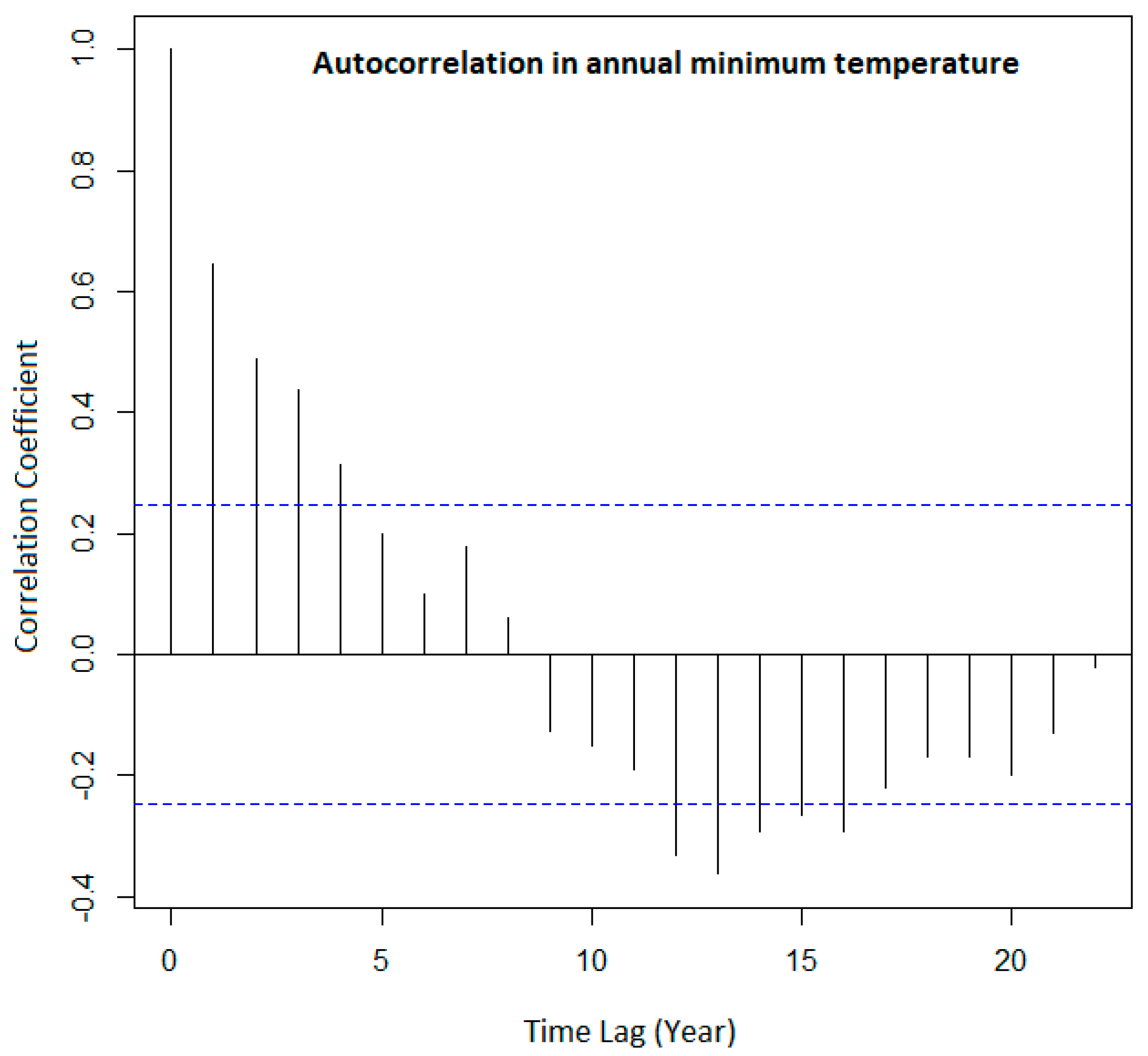 Sustainability 11 02287 g004 Sustainability 11 02287 g004